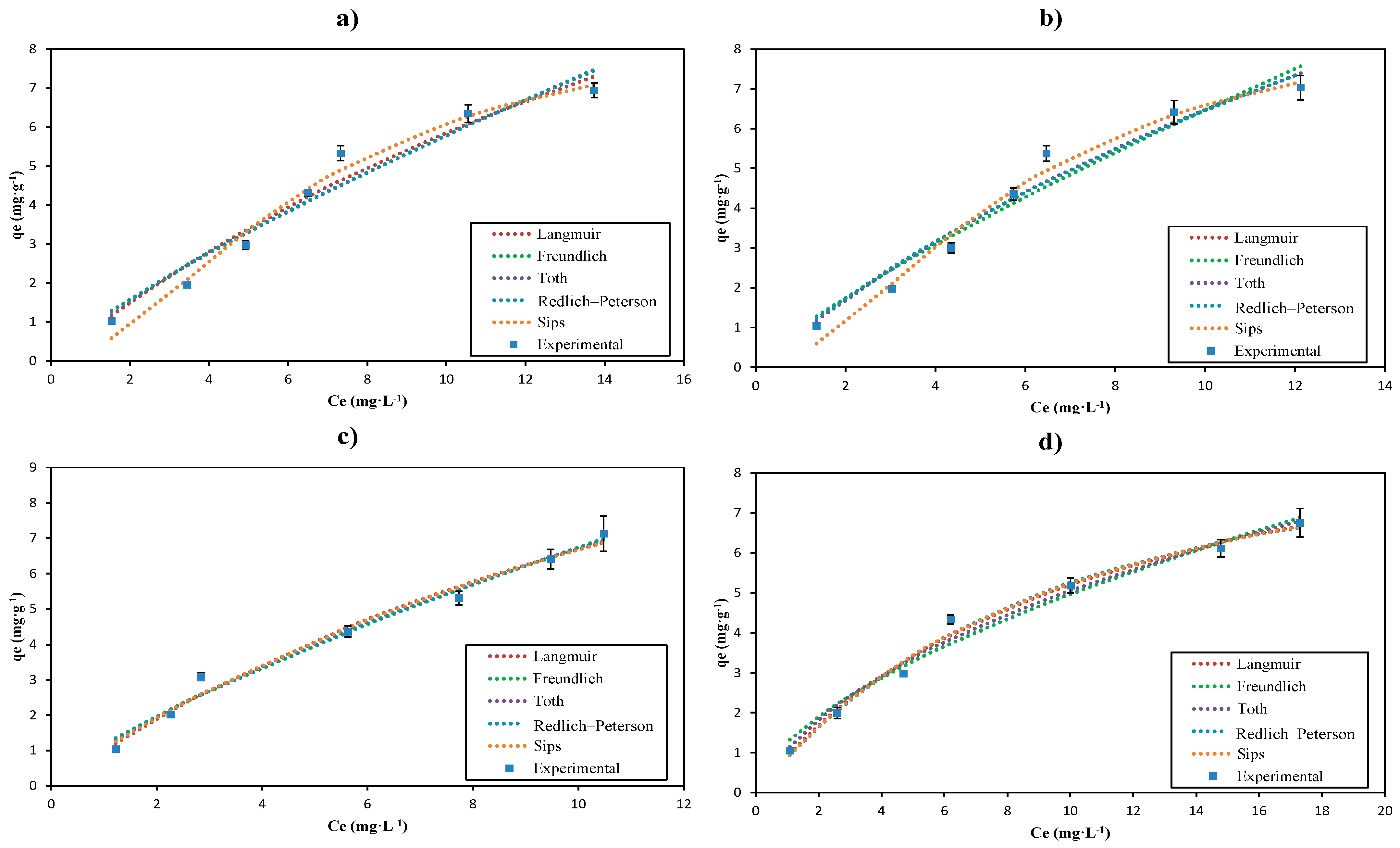 Sustainability 14 01309 g009