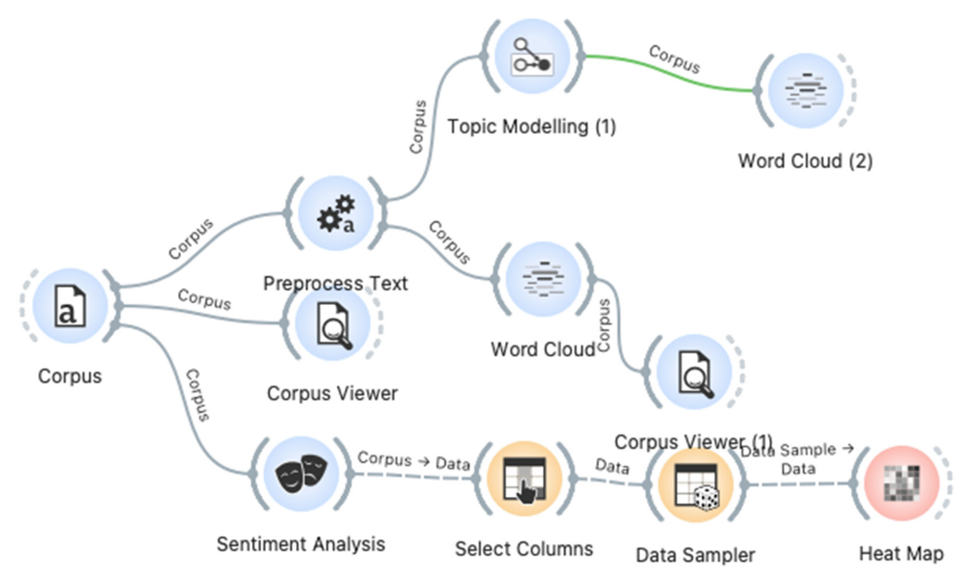 Sustainability 14 01311 g001