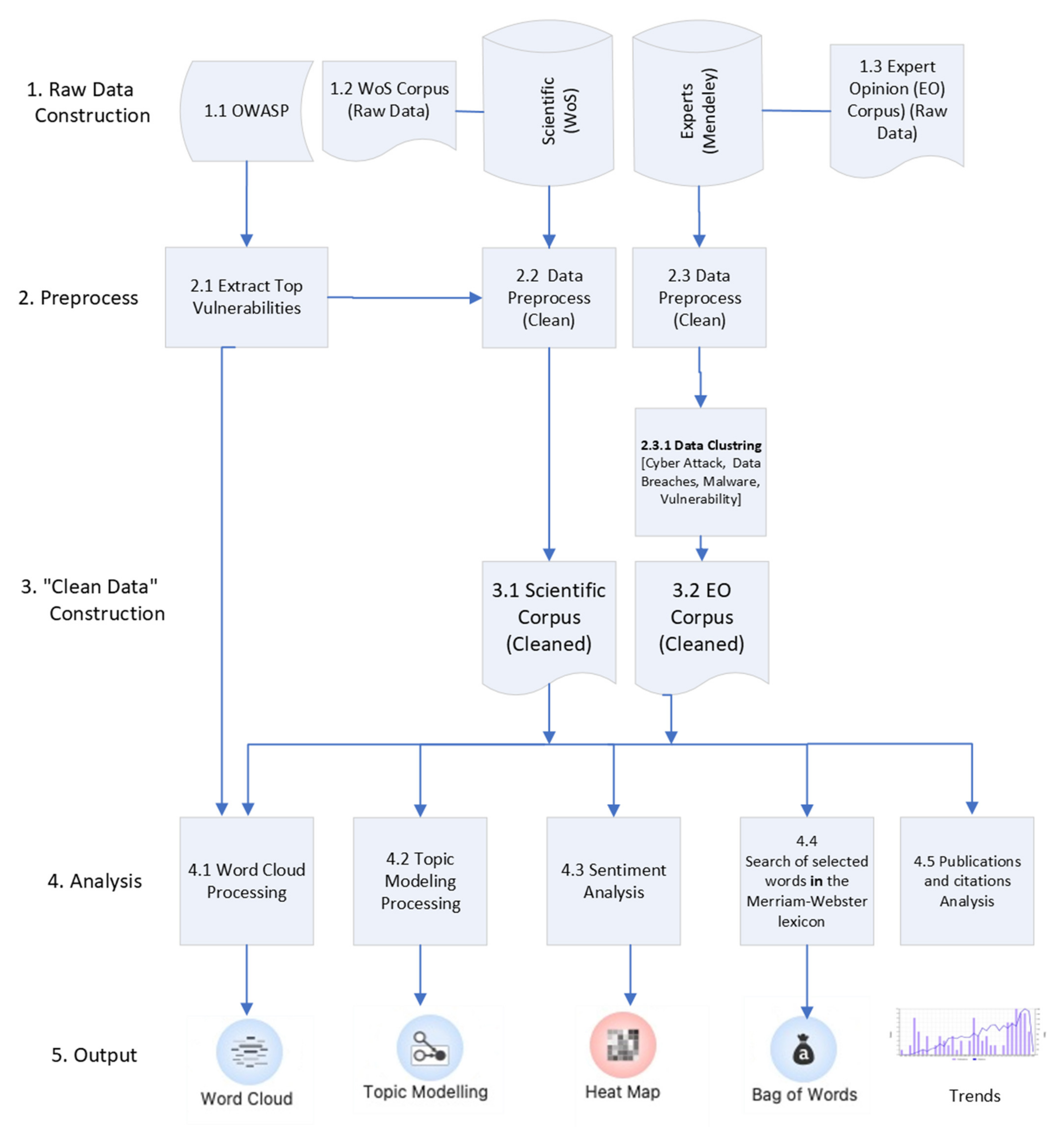 Sustainability 14 01311 g002