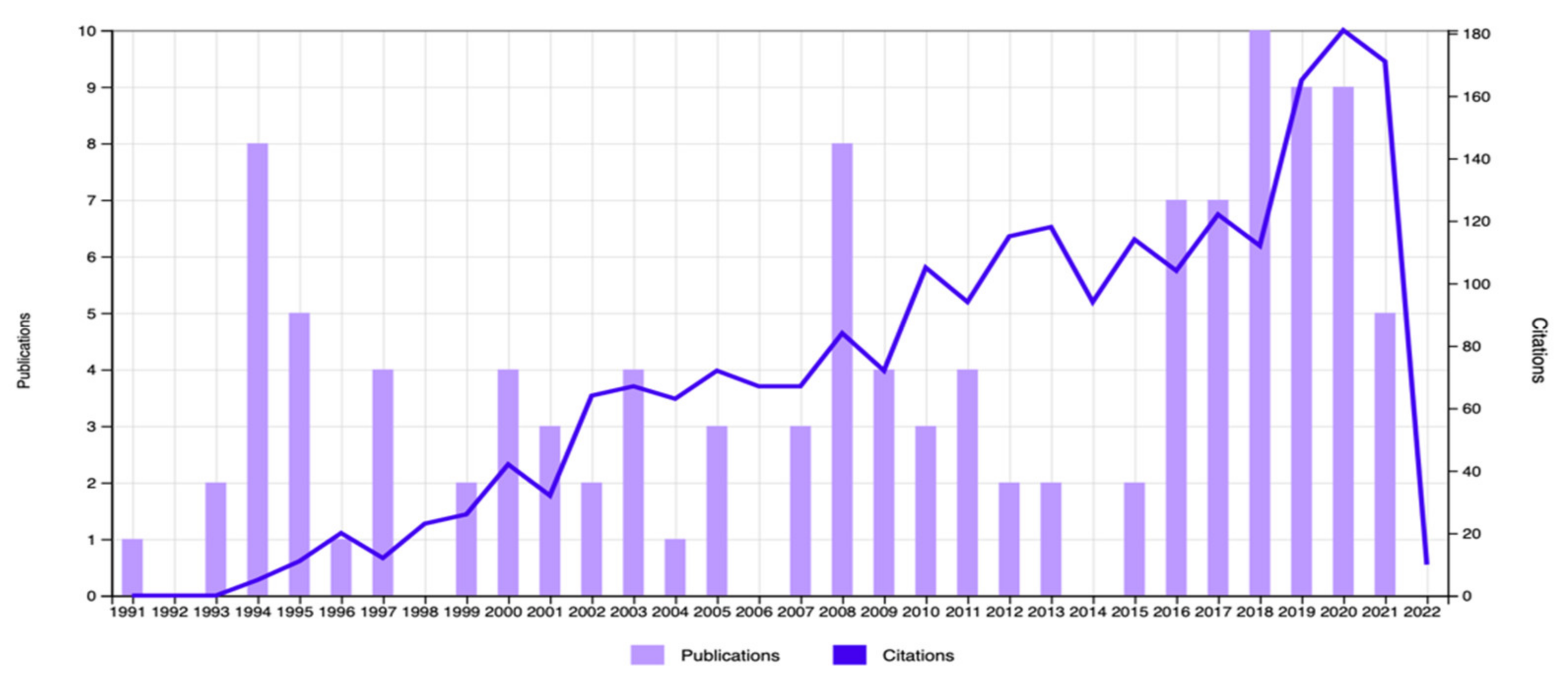 Sustainability 14 01311 g003