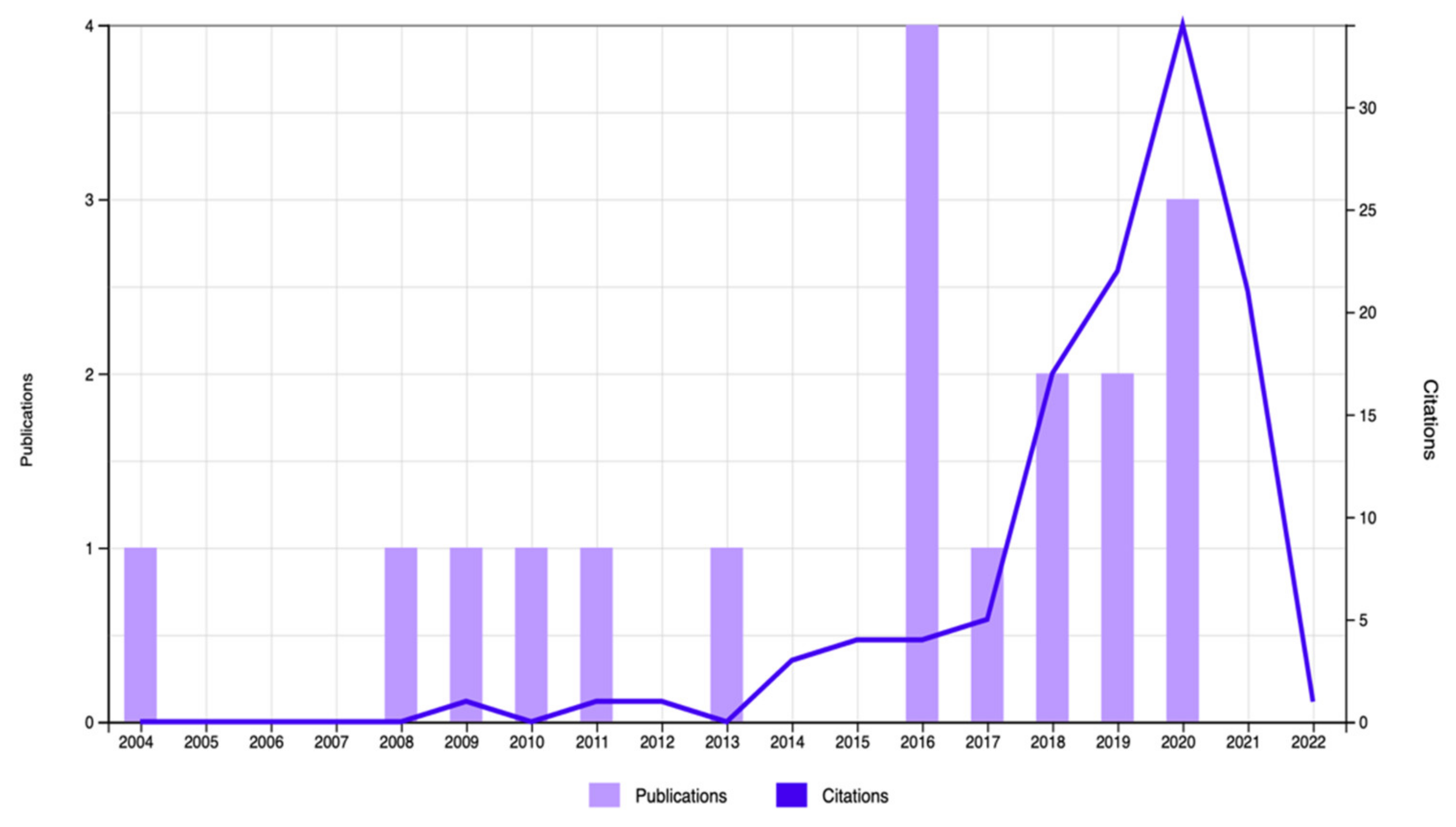 Sustainability 14 01311 g004
