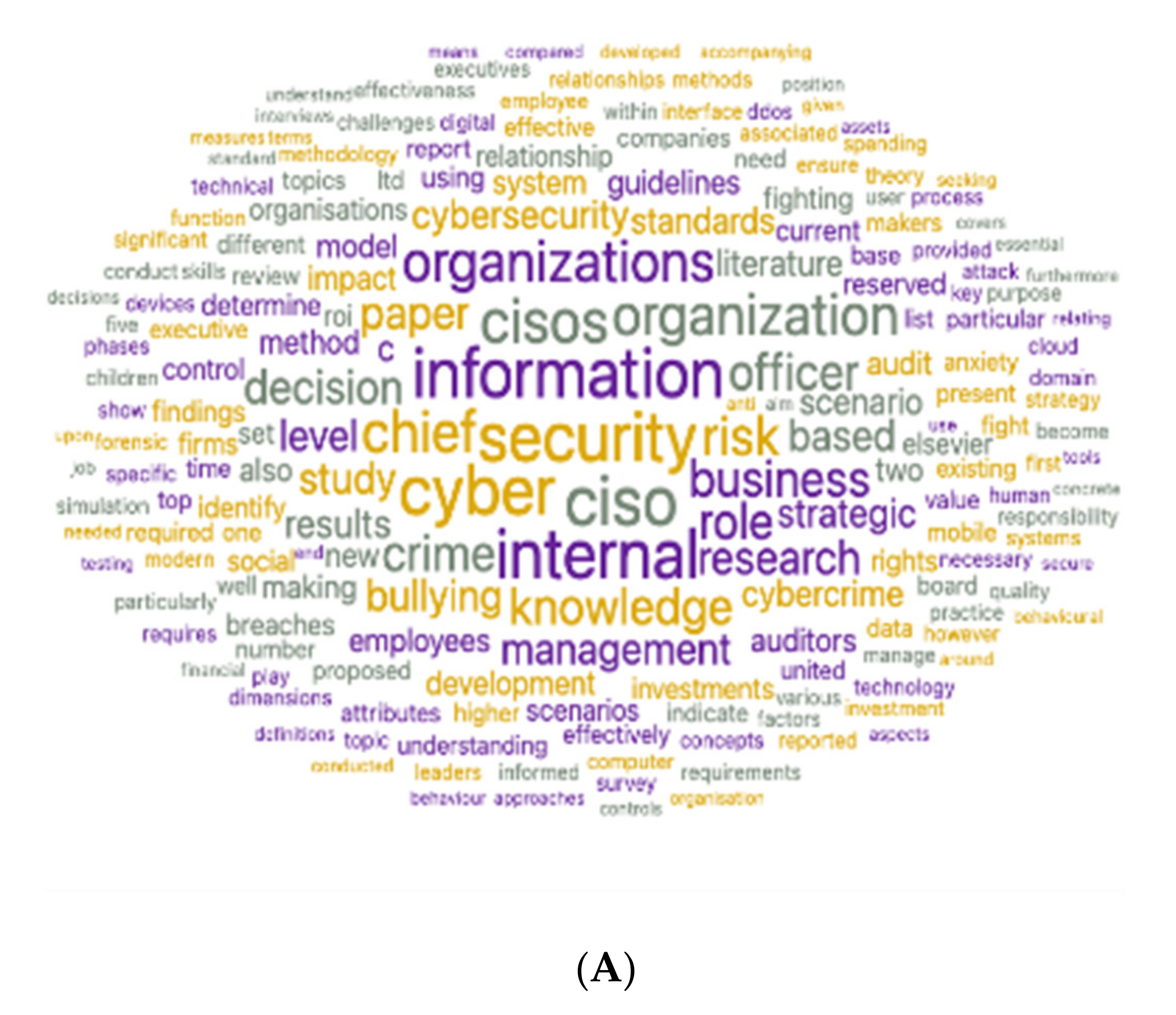 Sustainability 14 01311 g006a