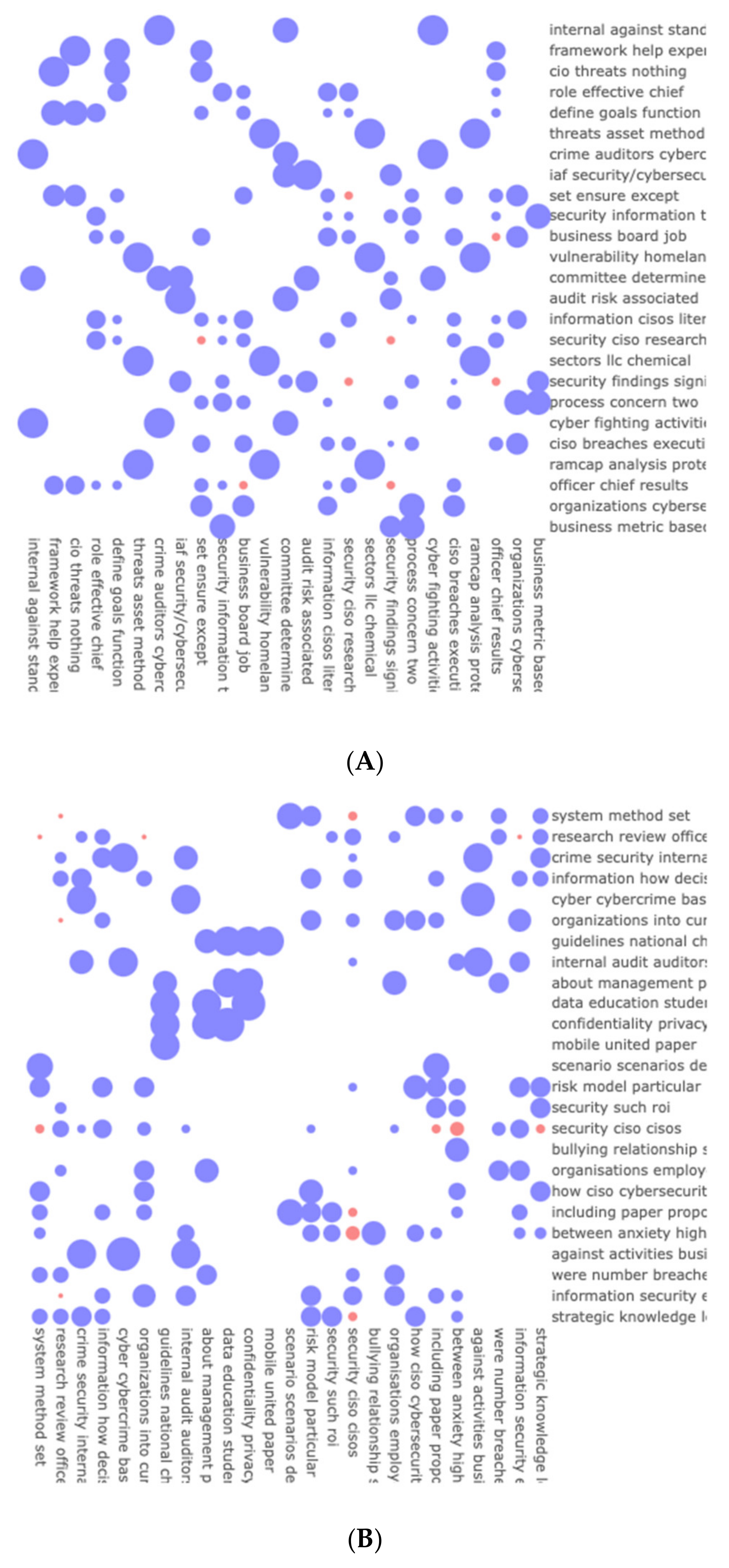 Sustainability 14 01311 g007