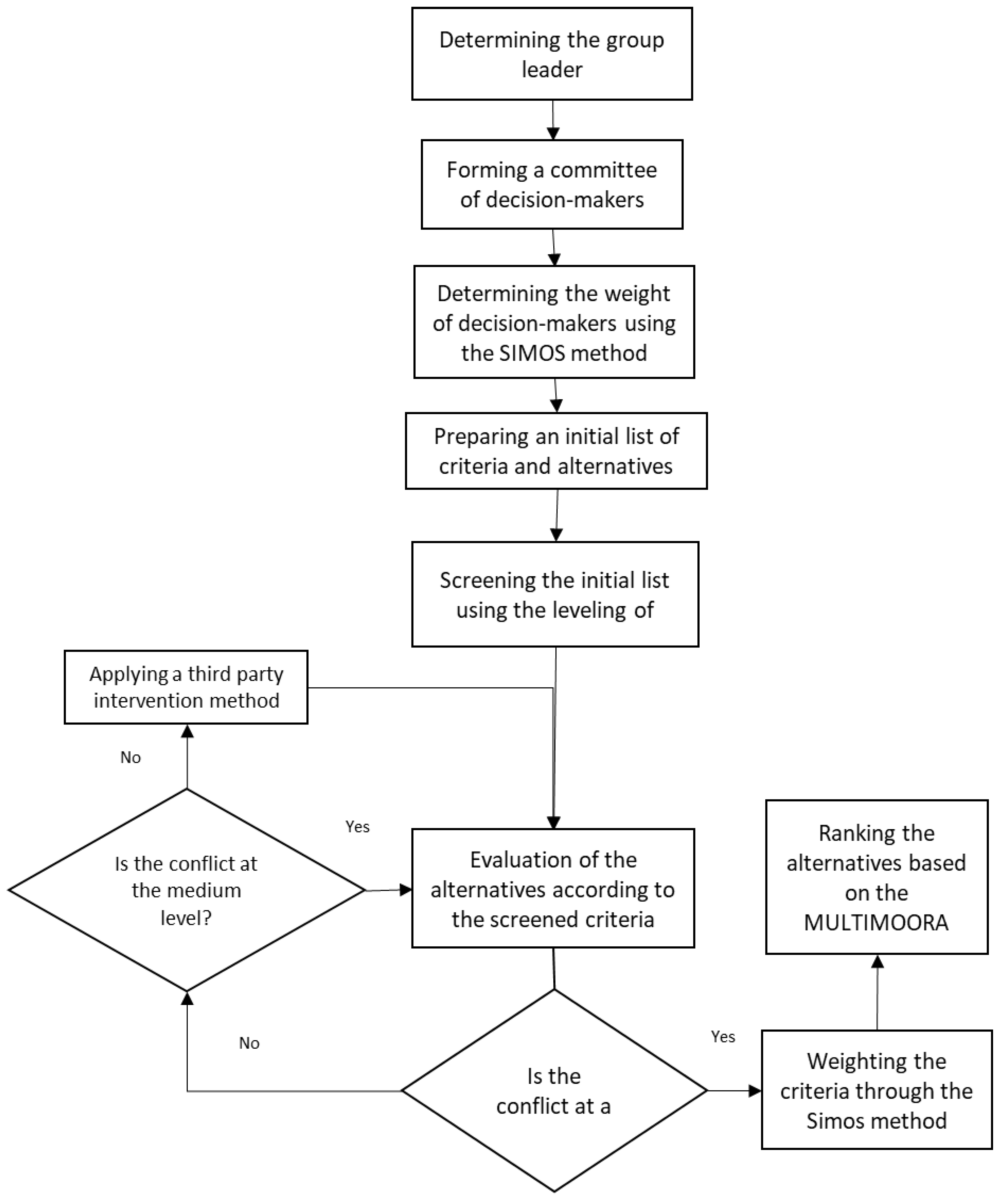 Sustainability 14 01313 g001