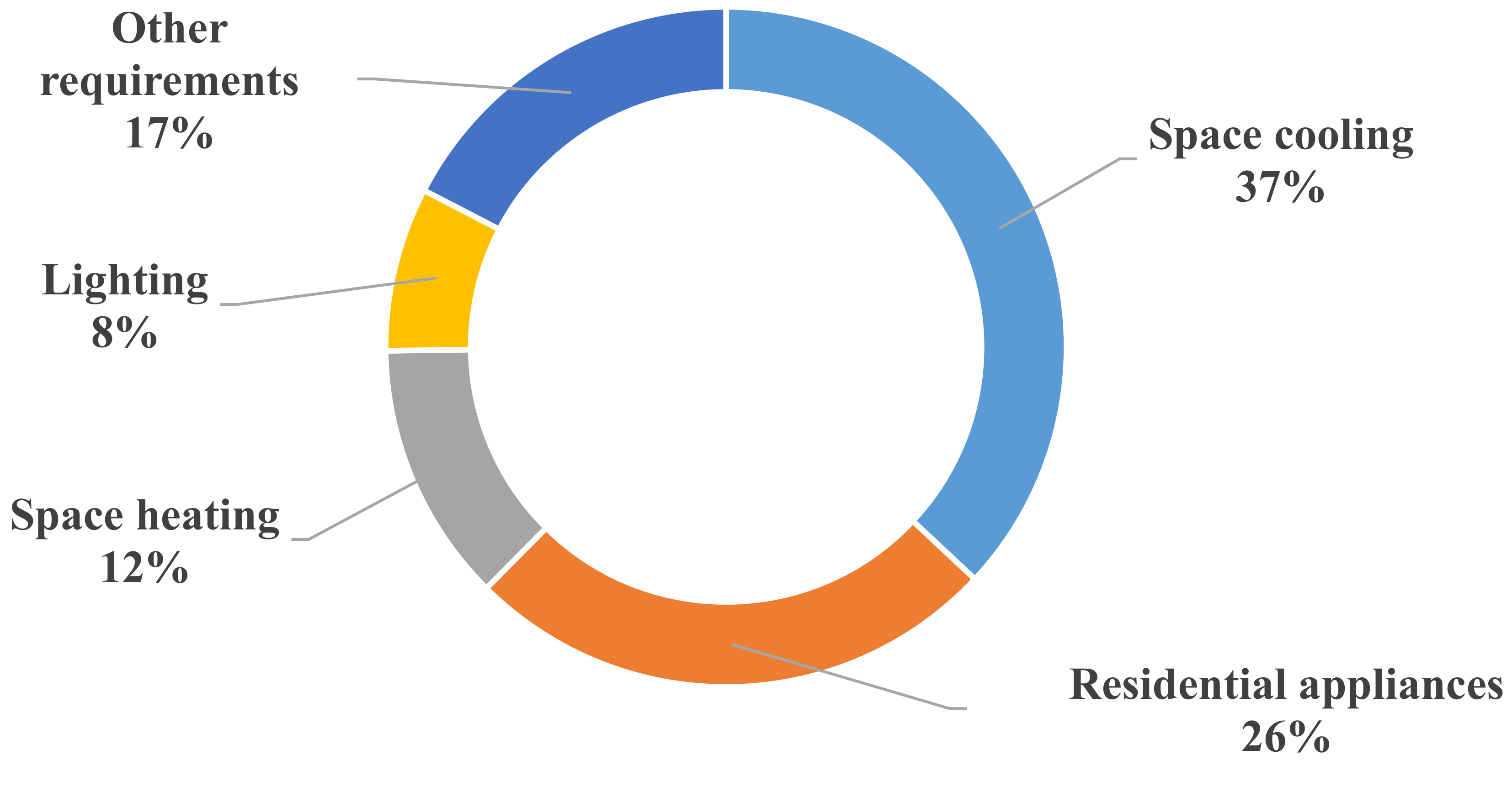 Sustainability 14 01316 g001 Sustainability 14 01316 g001