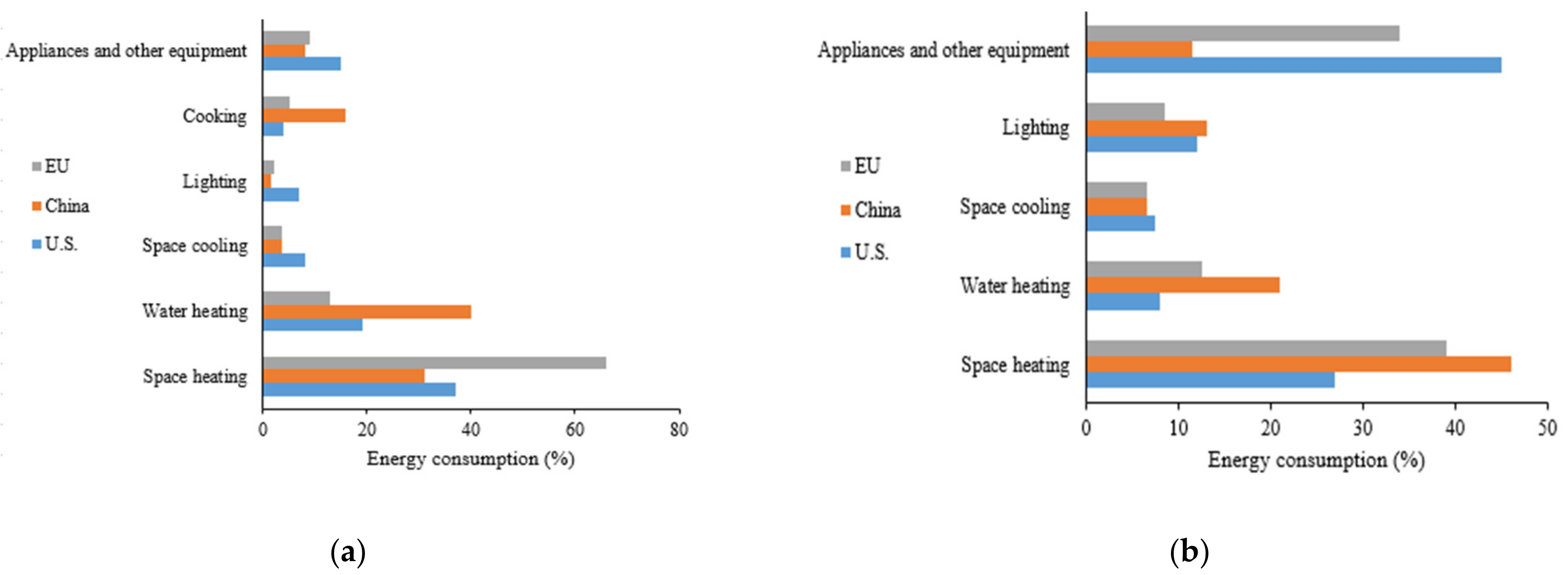 Sustainability 14 01316 g002 Sustainability 14 01316 g002