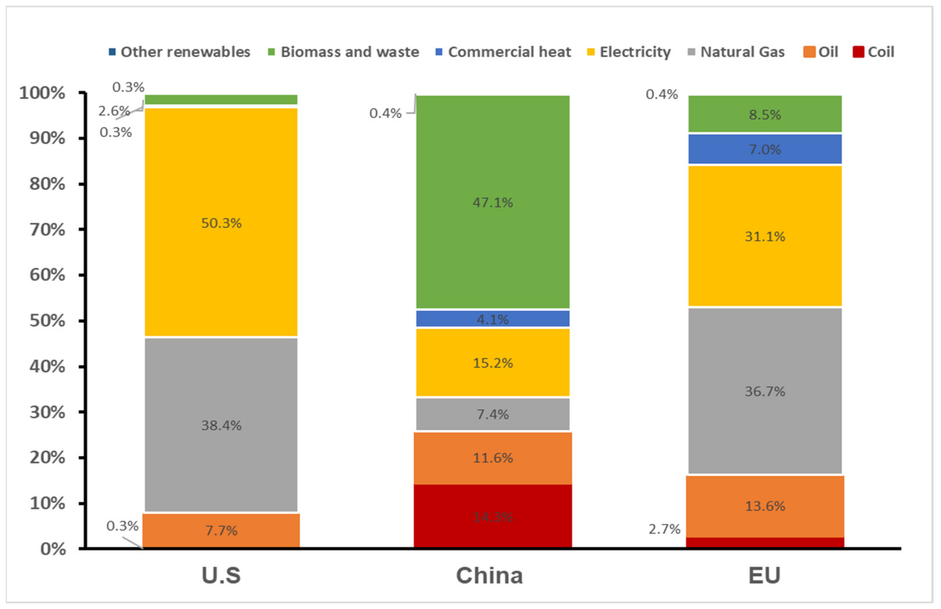 Sustainability 14 01316 g003 Sustainability 14 01316 g003