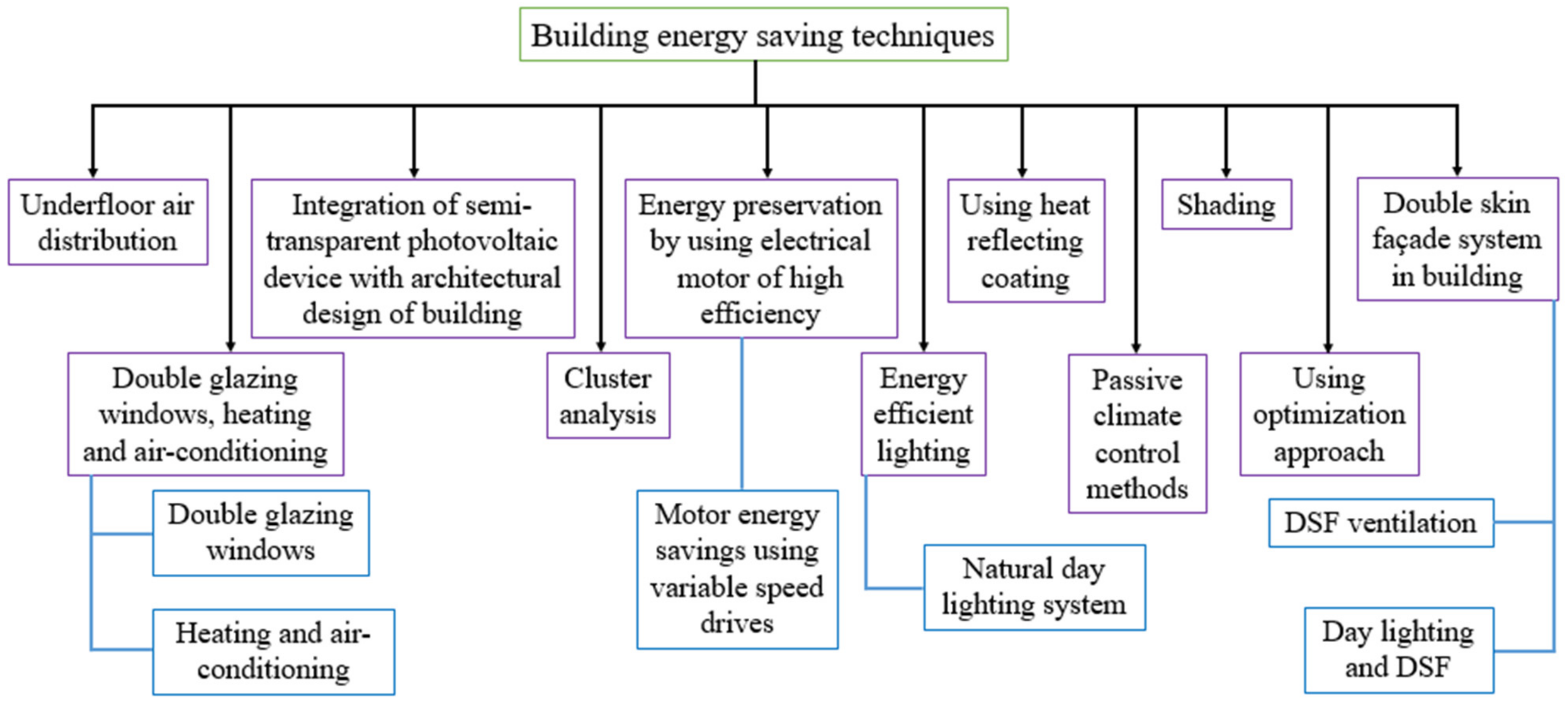 Sustainability 14 01316 g004 Sustainability 14 01316 g004