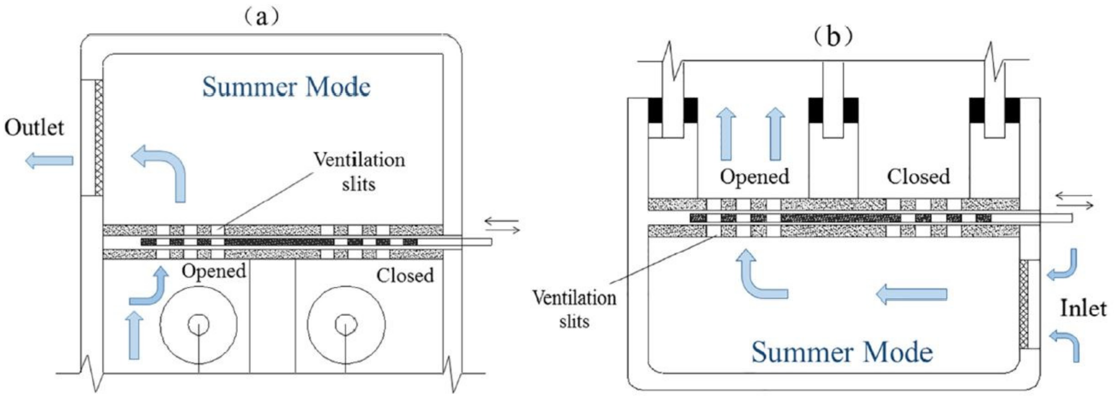 Sustainability 14 01316 g010 Sustainability 14 01316 g010