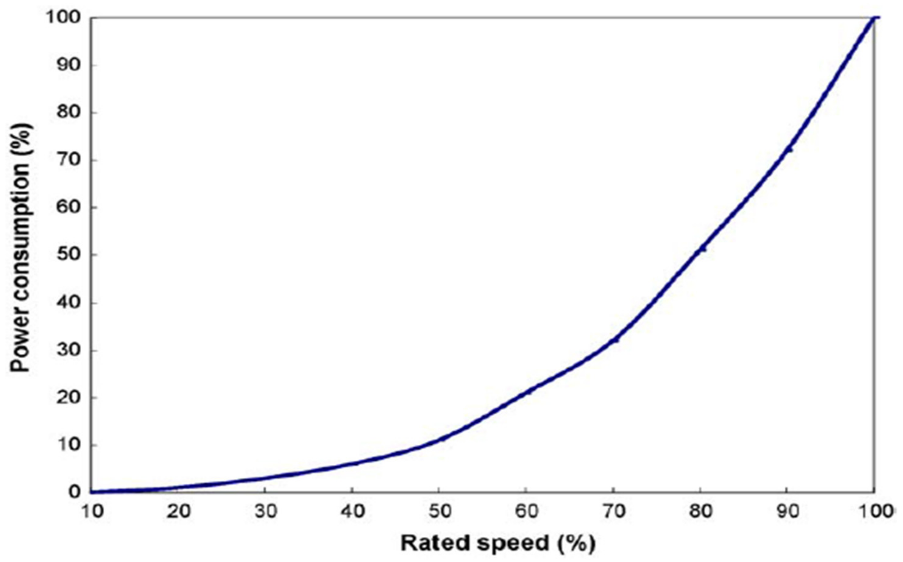 Sustainability 14 01316 g011 Sustainability 14 01316 g011