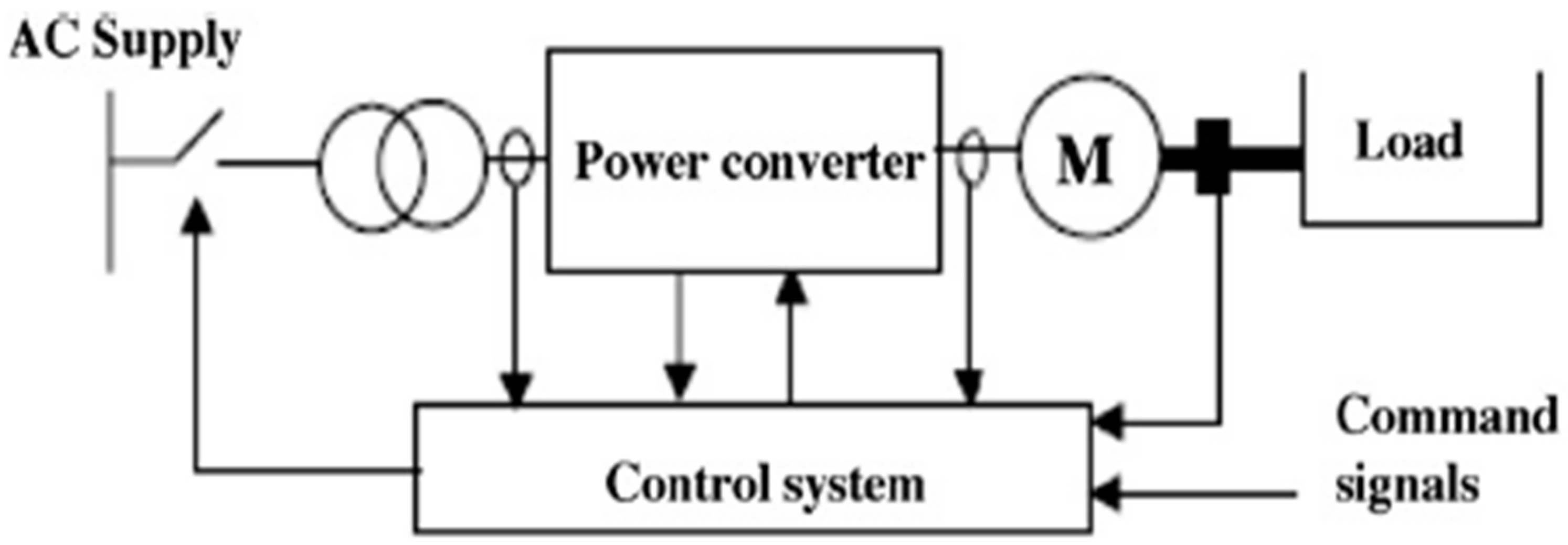 Sustainability 14 01316 g013 Sustainability 14 01316 g013