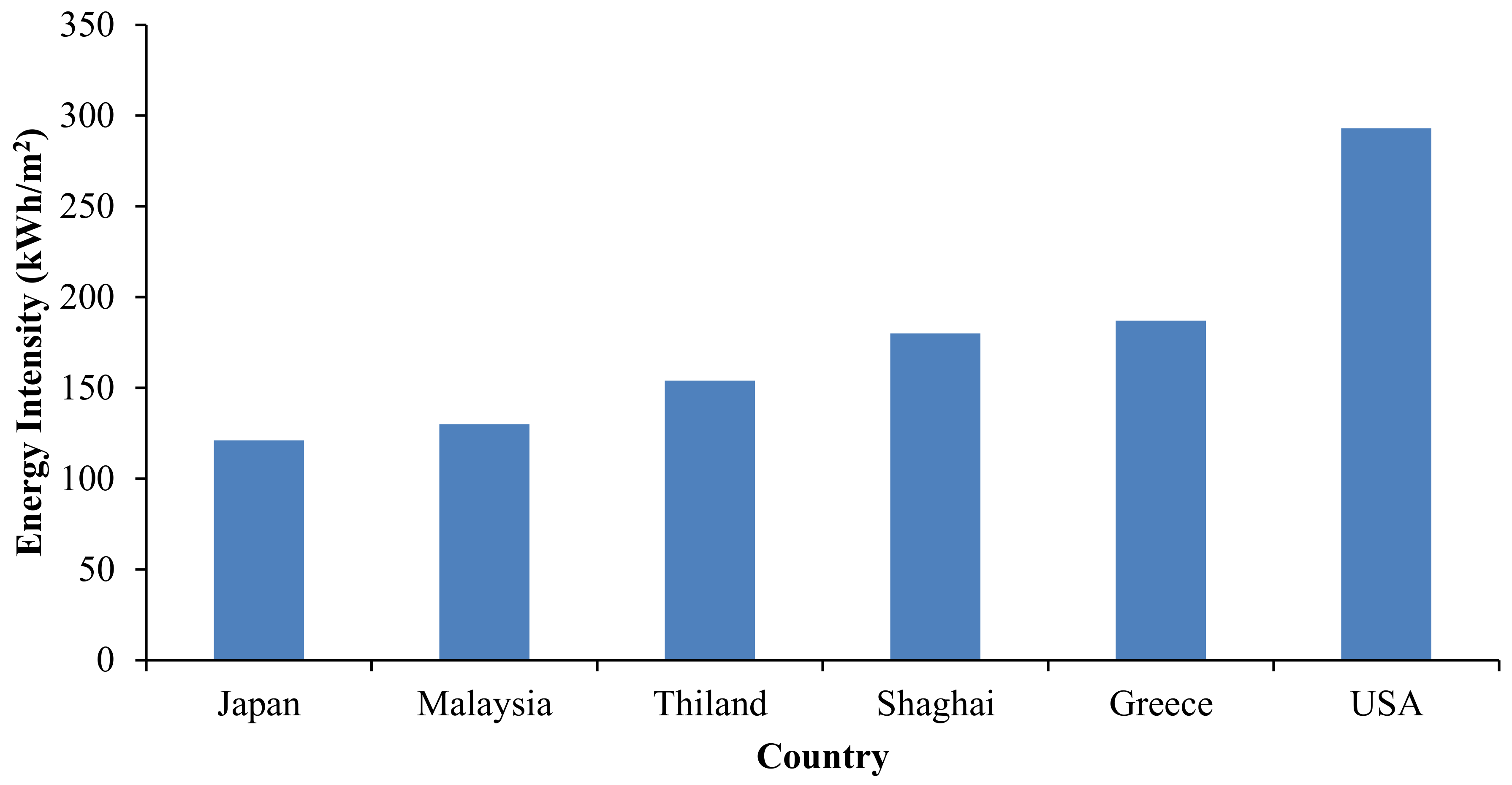 Sustainability 14 01316 g014 Sustainability 14 01316 g014
