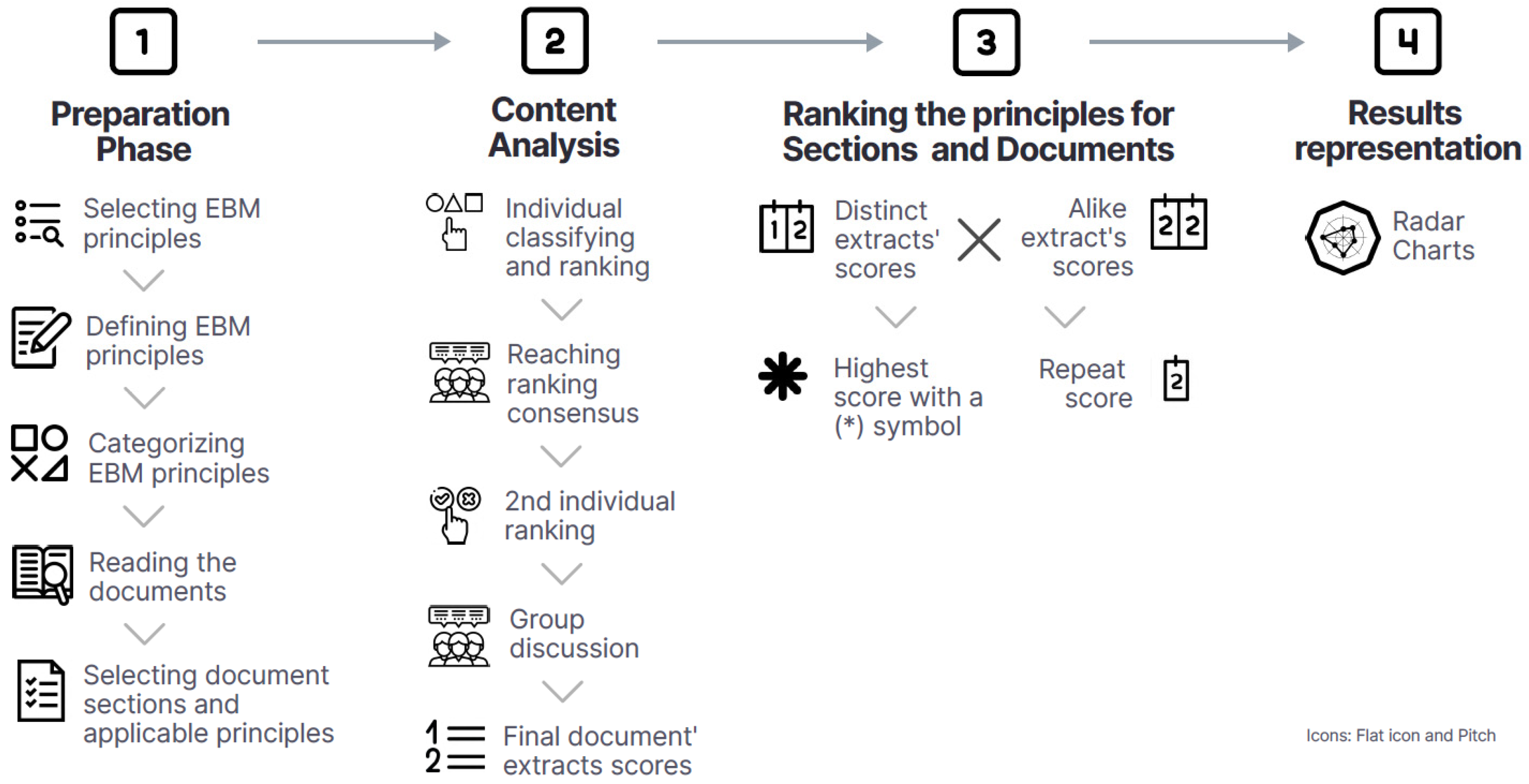 Sustainability 14 01317 g001