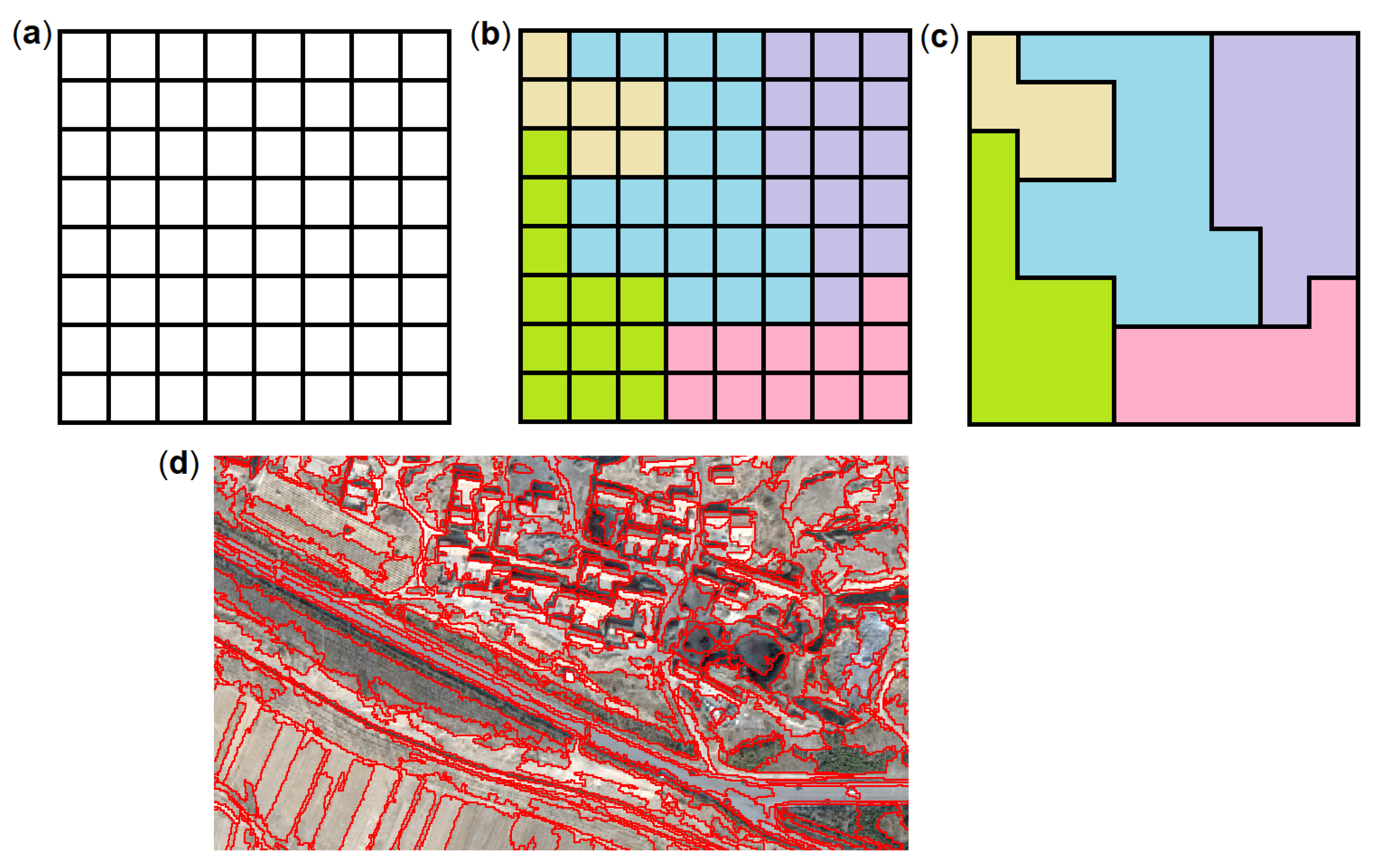 Sustainability 14 01319 g003