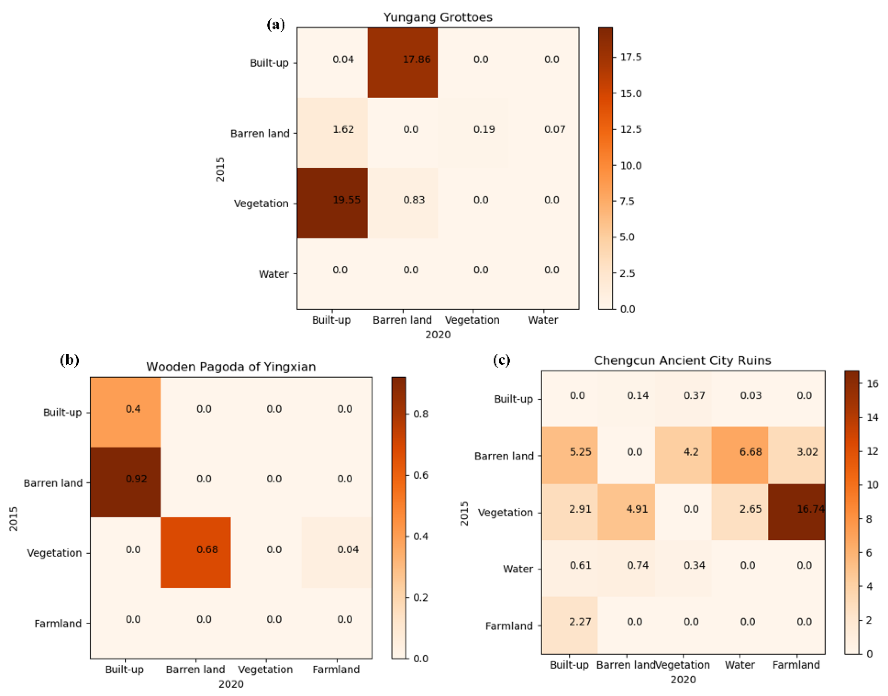 Sustainability 14 01319 g007