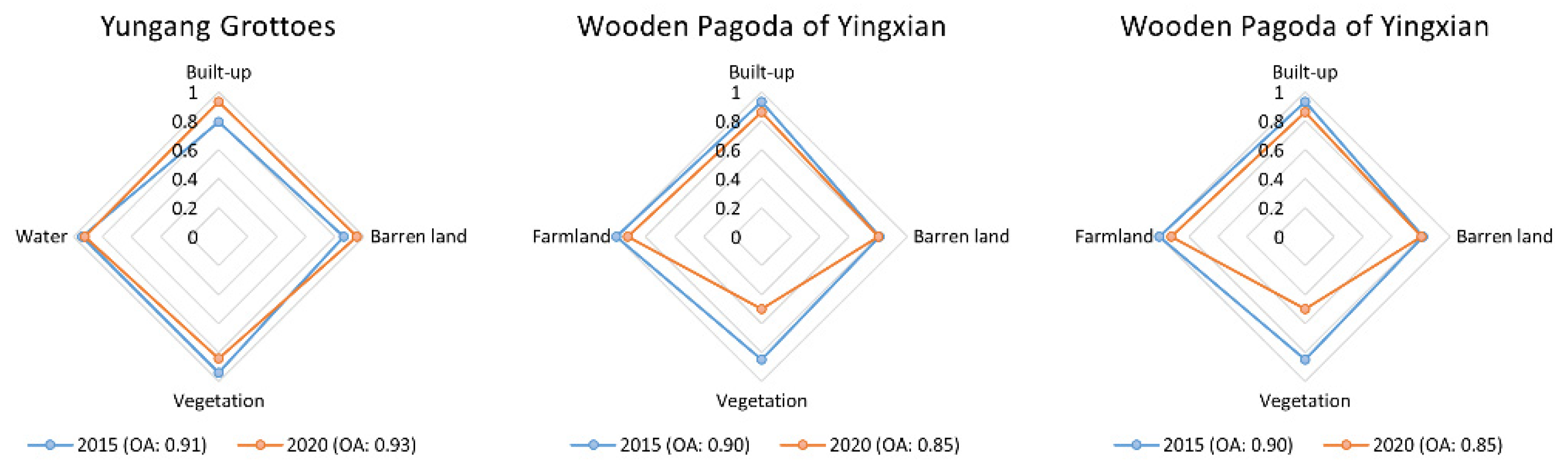 Sustainability 14 01319 g008