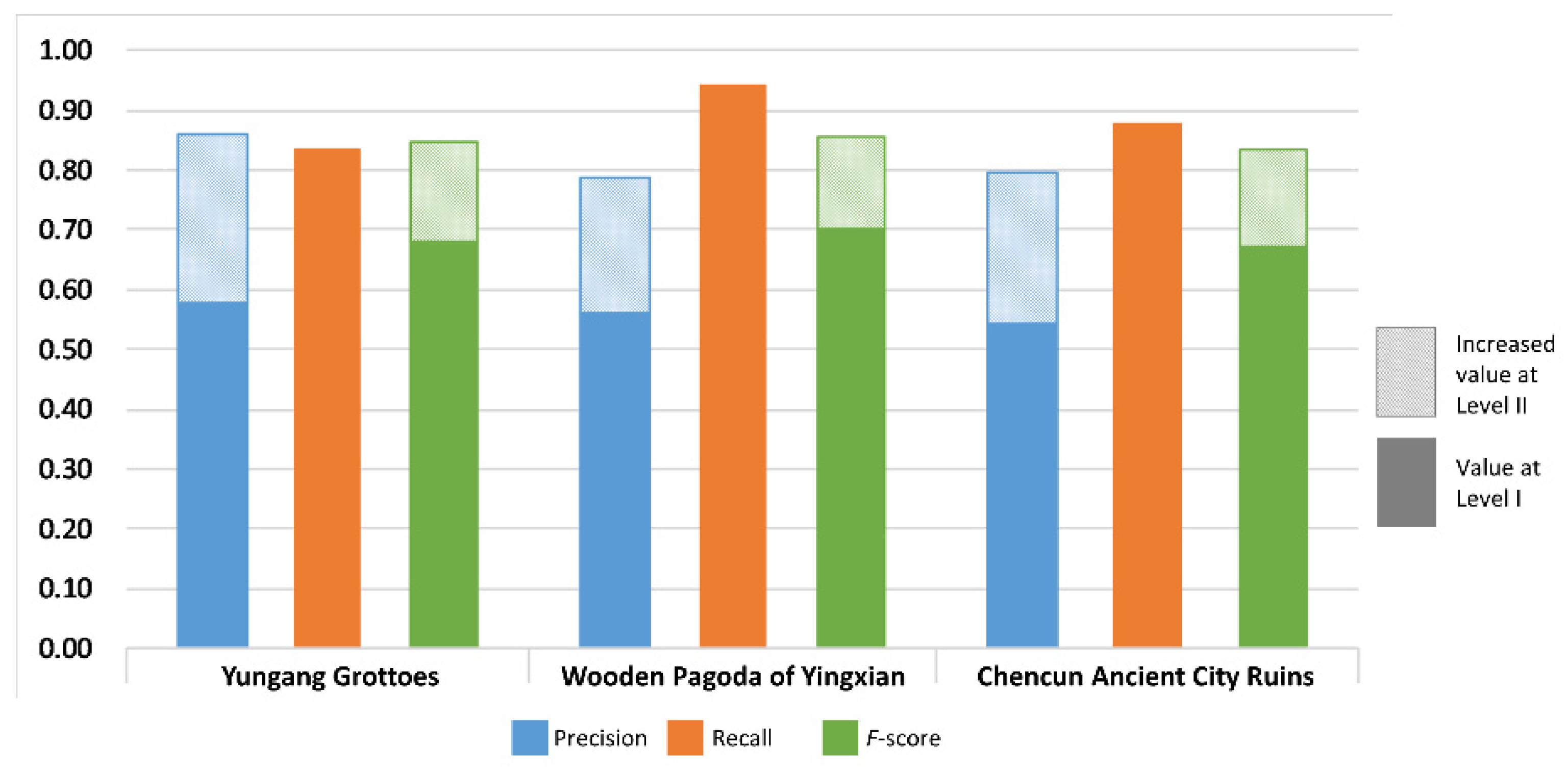 Sustainability 14 01319 g009