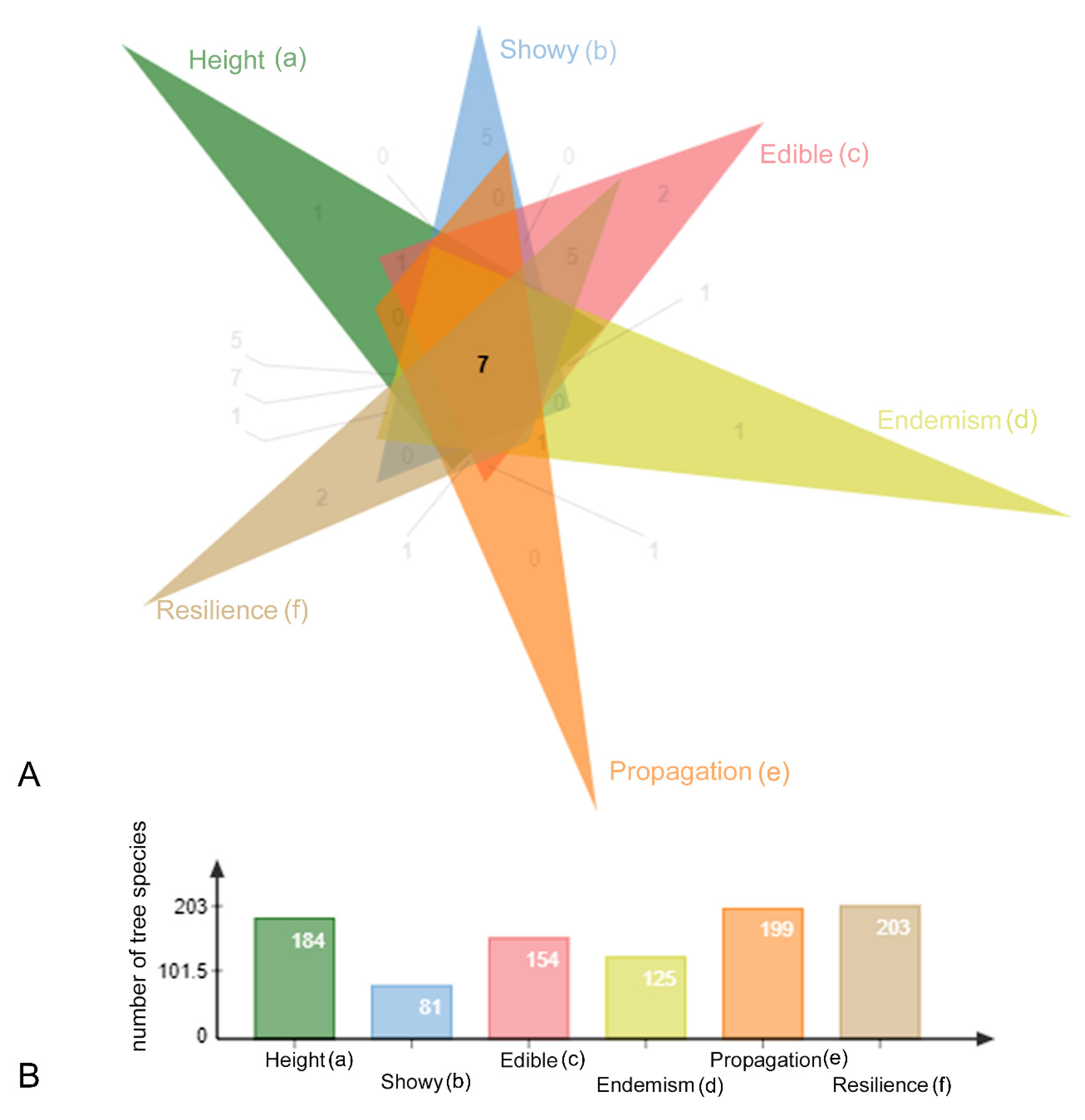 Sustainability 14 01321 g002