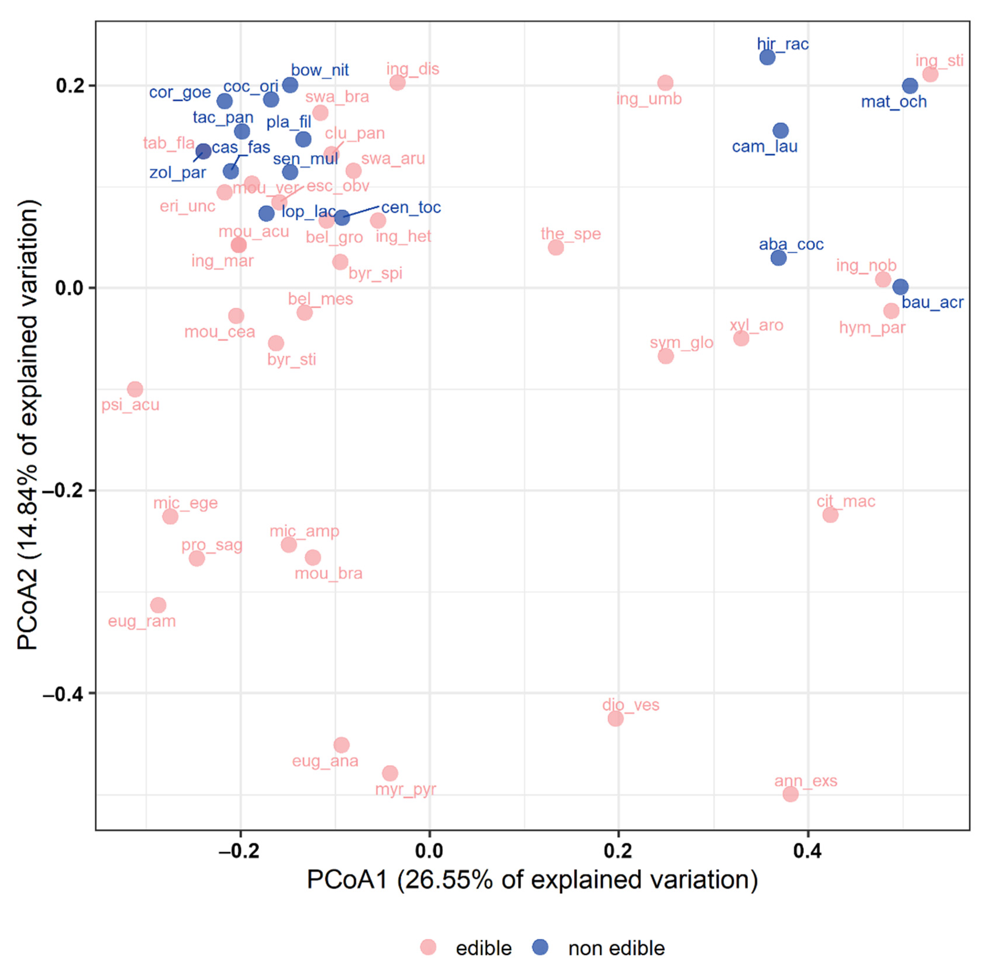 Sustainability 14 01321 g005