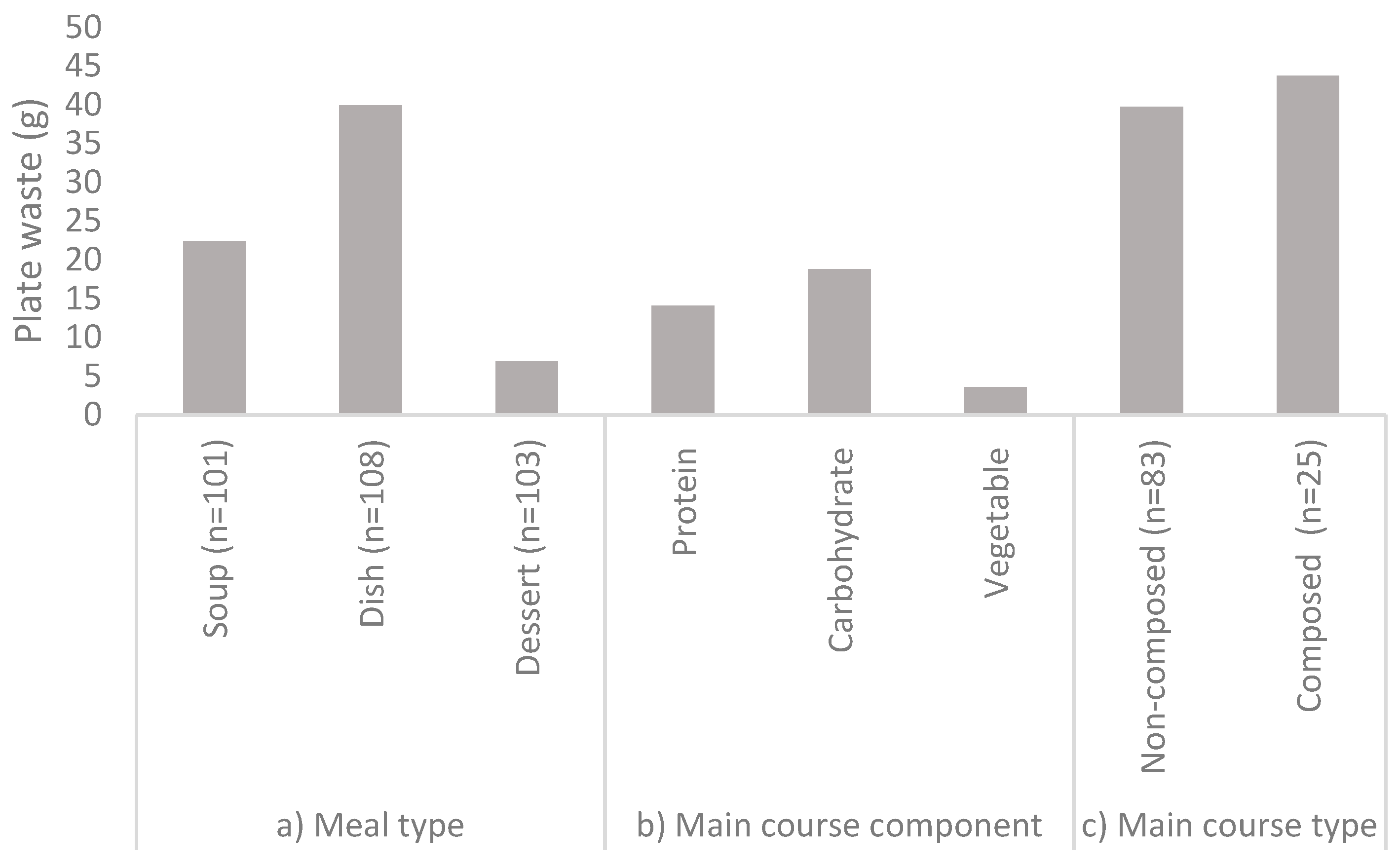 Sustainability 14 01324 g003 Sustainability 14 01324 g003