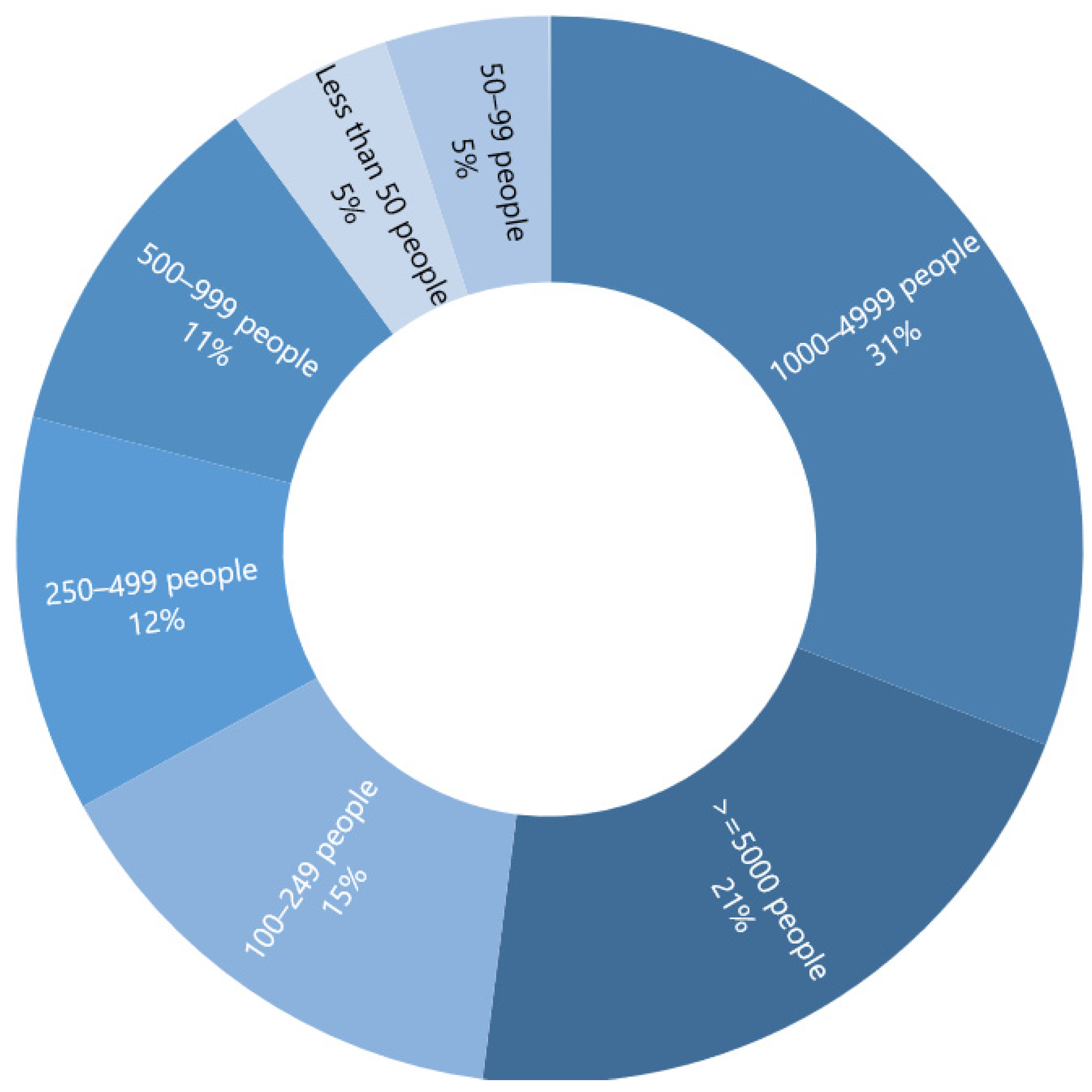 Sustainability 14 01333 g001