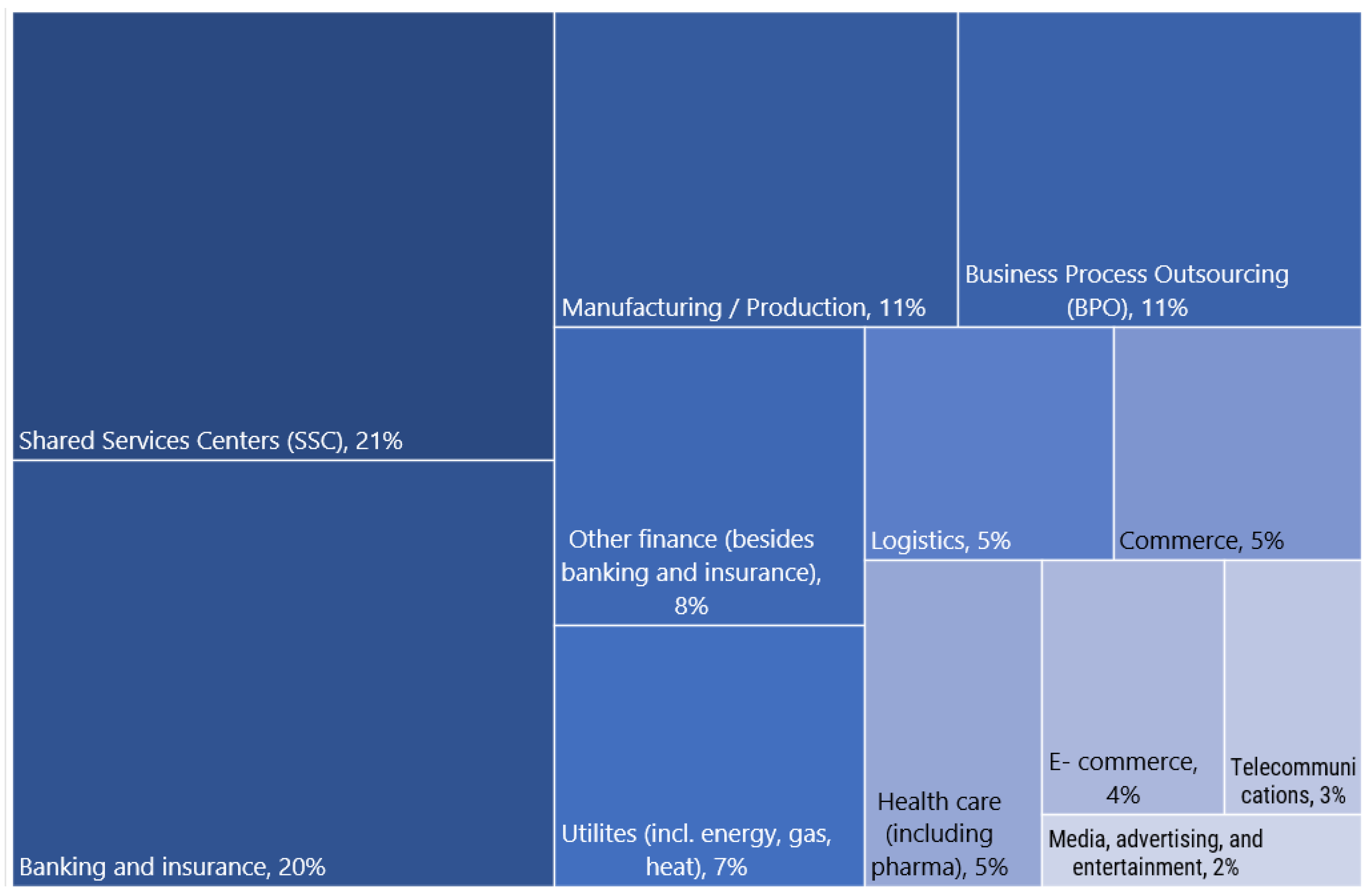 Sustainability 14 01333 g002