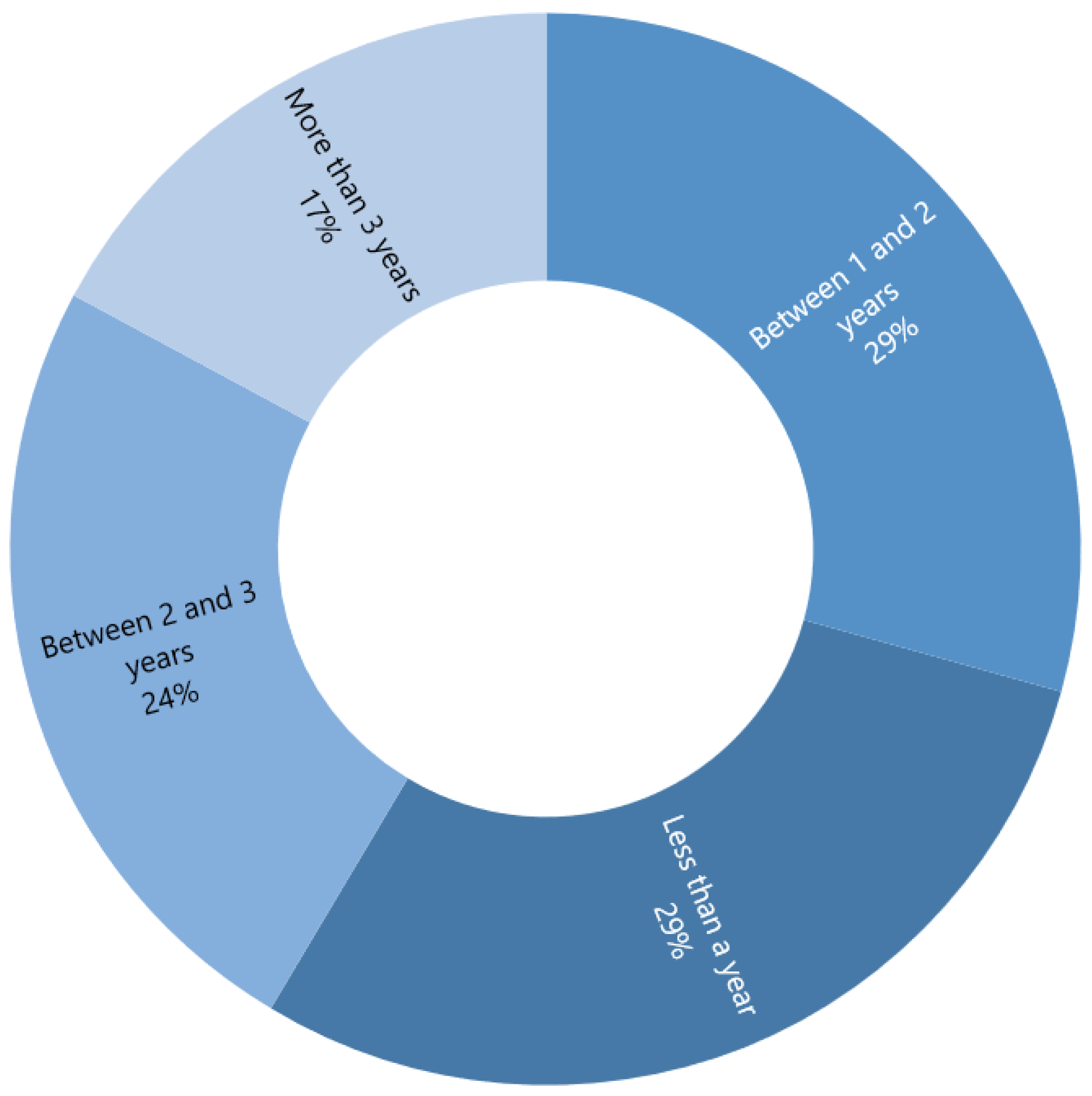 Sustainability 14 01333 g003