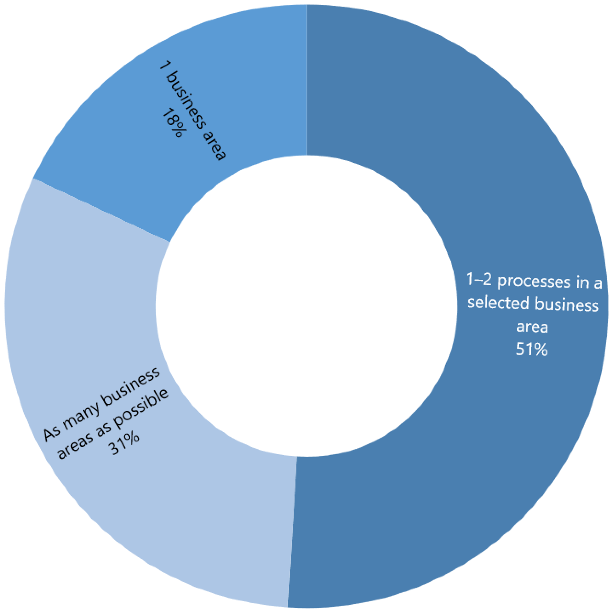 Sustainability 14 01333 g004
