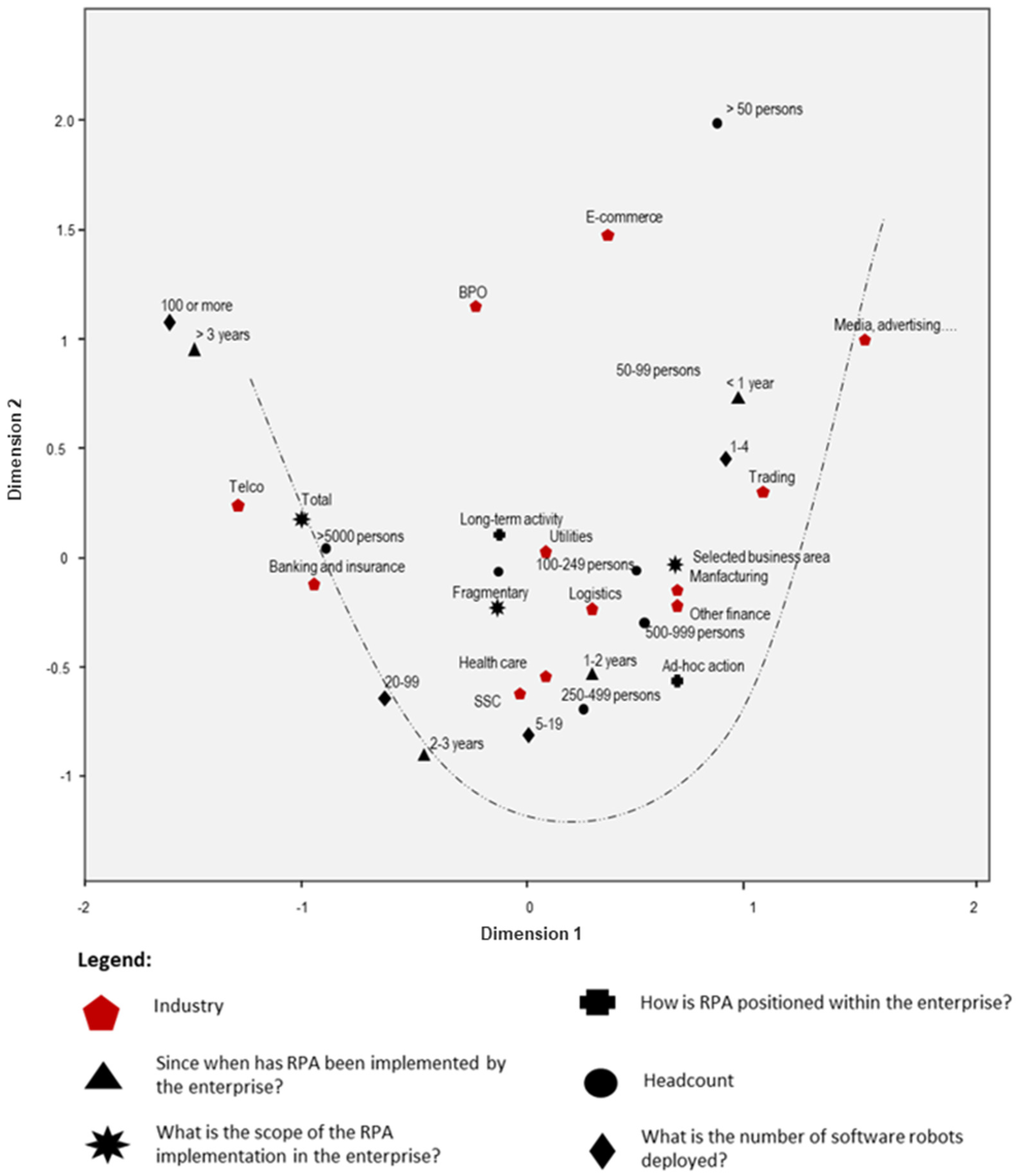 Sustainability 14 01333 g005