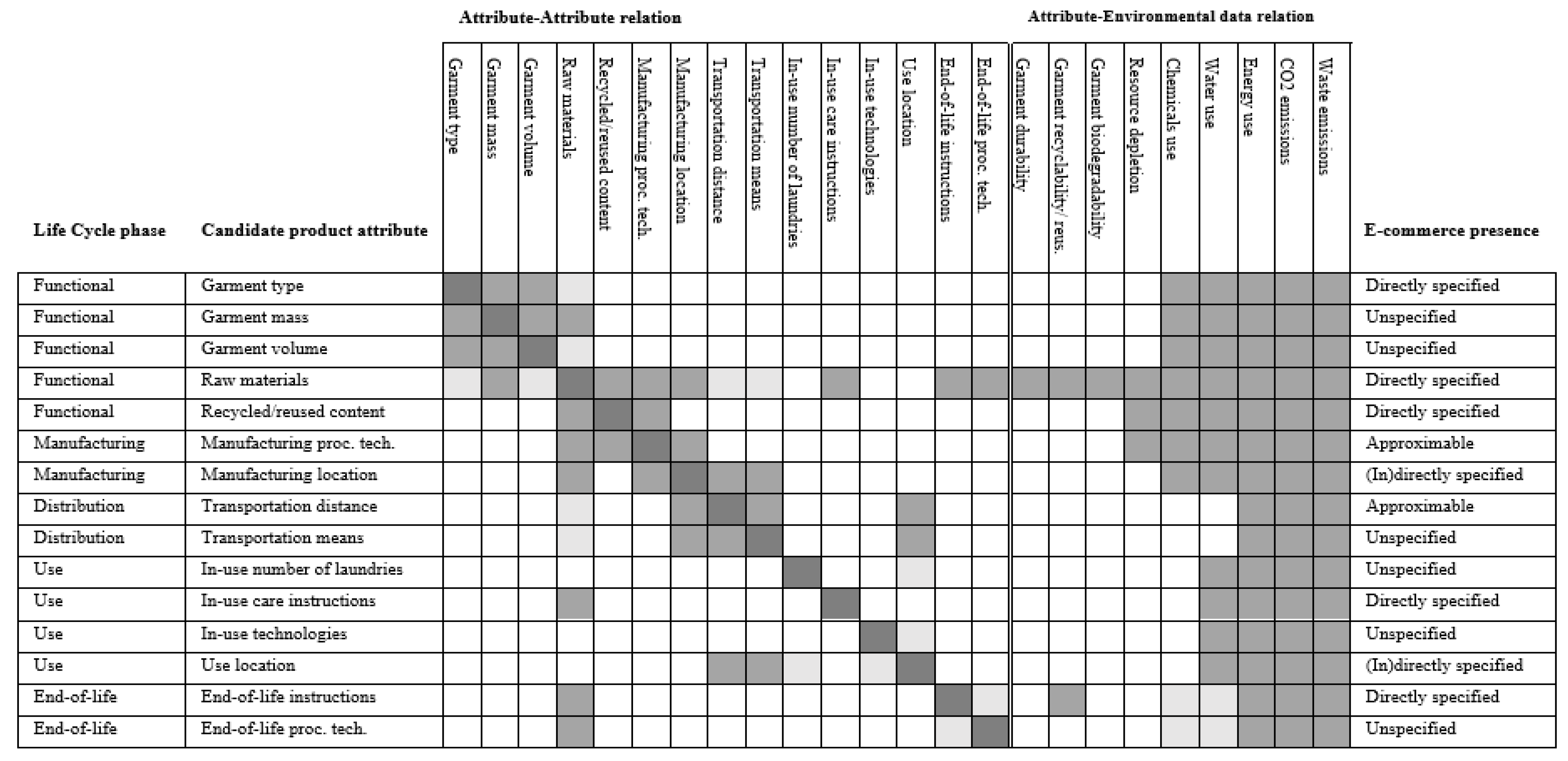 Sustainability 14 01334 g001