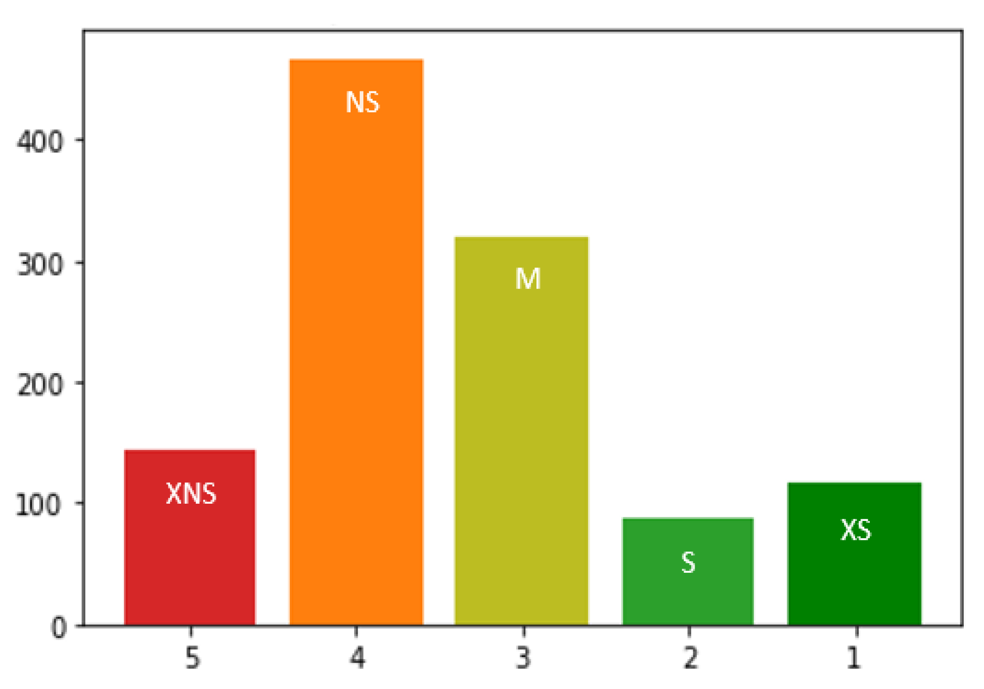 Sustainability 14 01334 g002