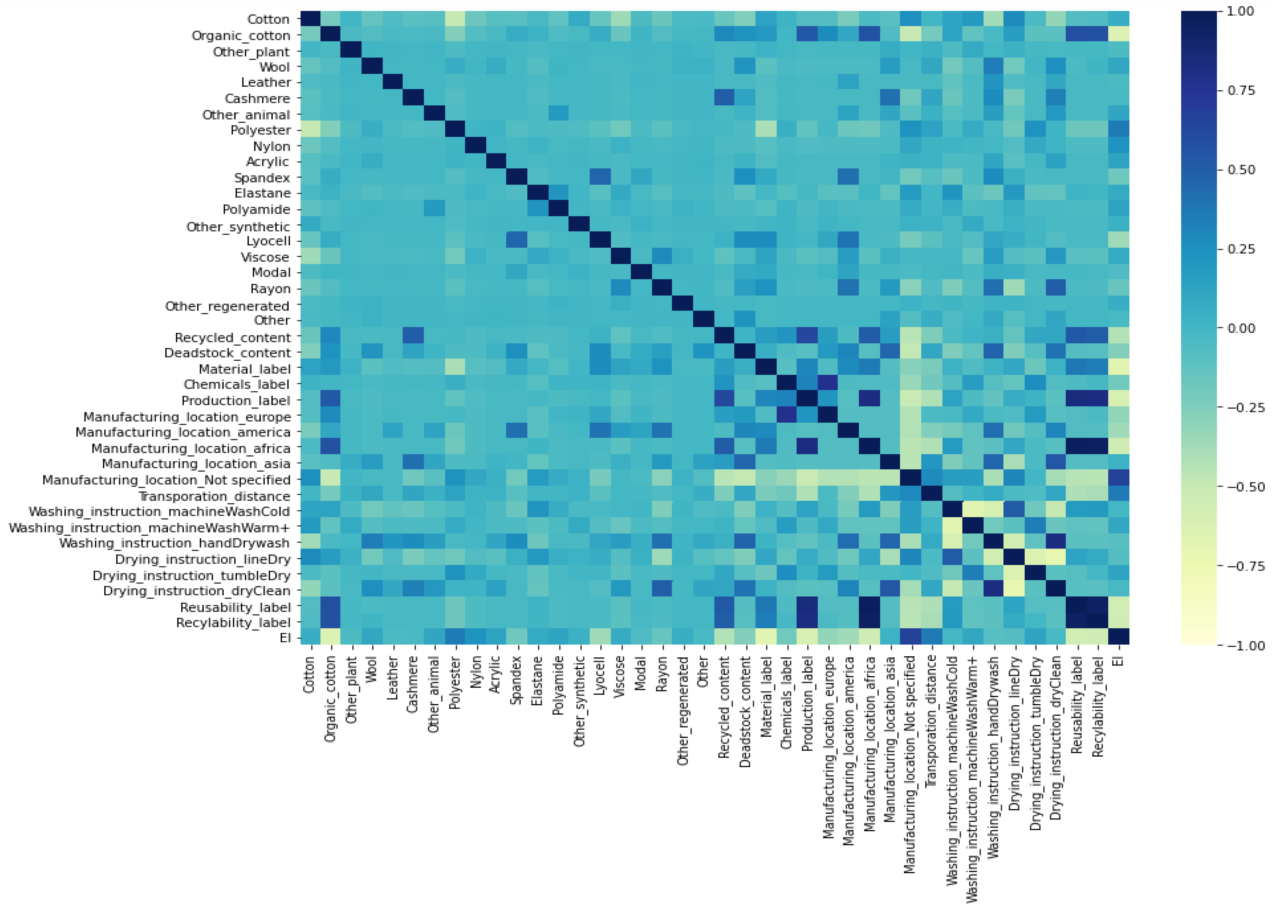 Sustainability 14 01334 g003
