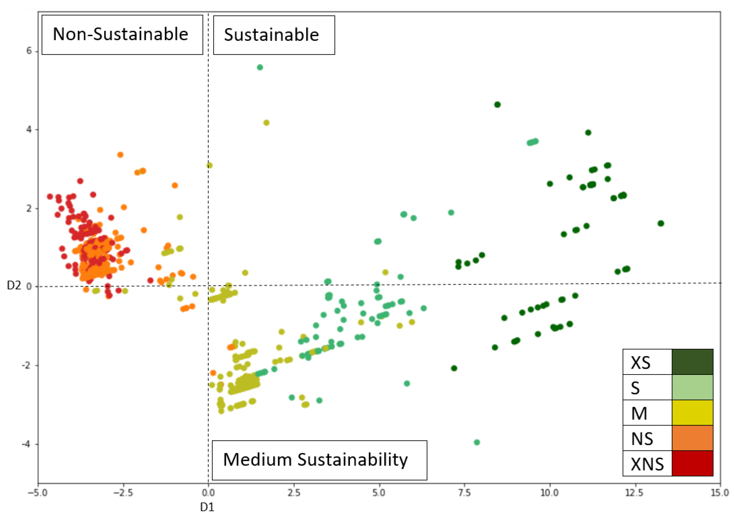 Sustainability 14 01334 g004
