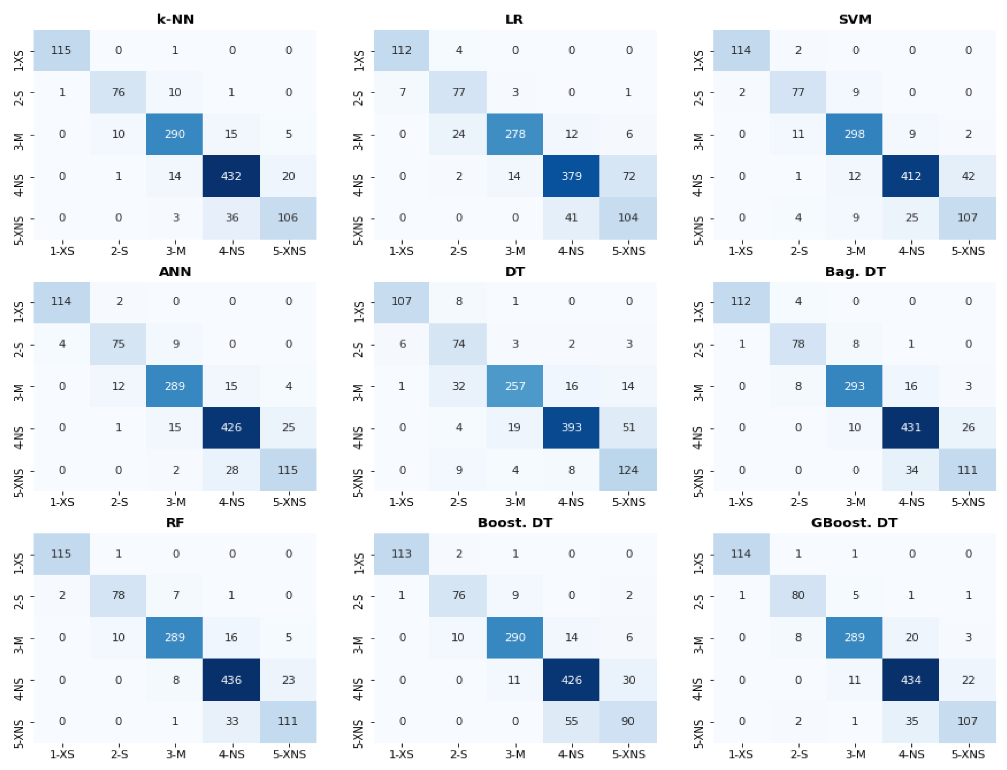 Sustainability 14 01334 g005