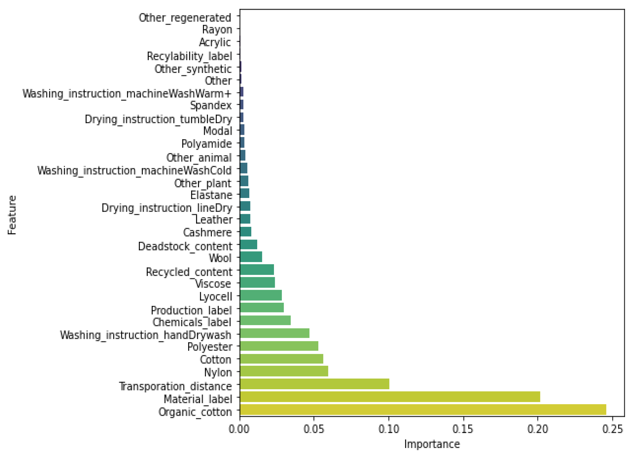 Sustainability 14 01334 g006