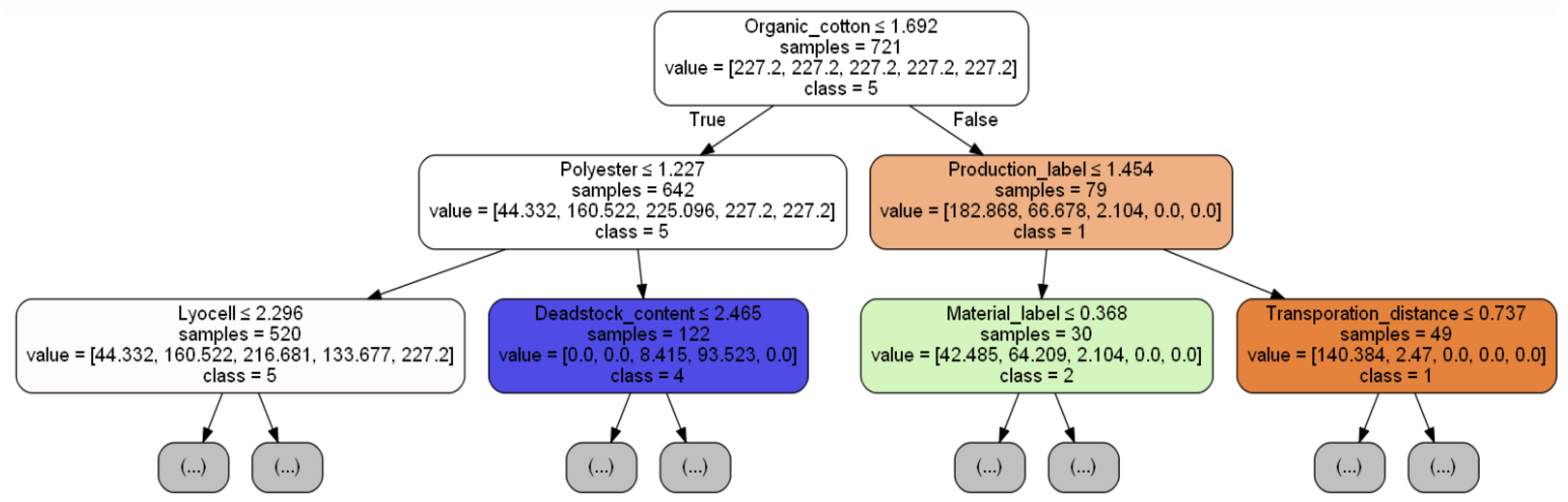 Sustainability 14 01334 g008