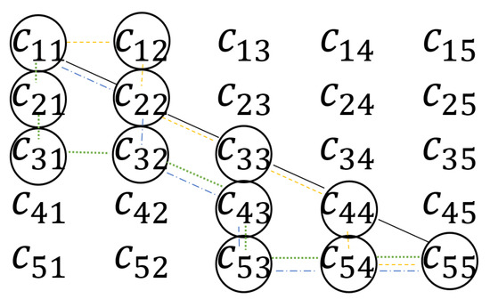Sustainability 14 01334 g0a1 550