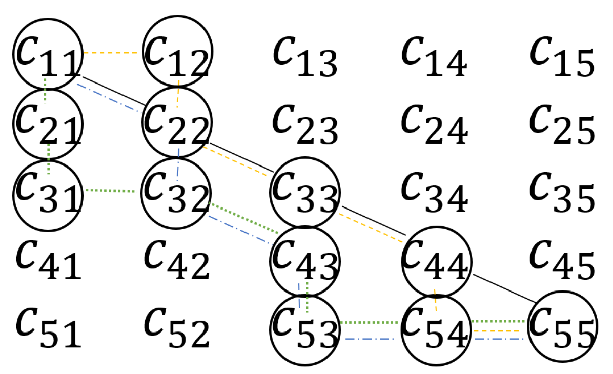 Sustainability 14 01334 g0a1