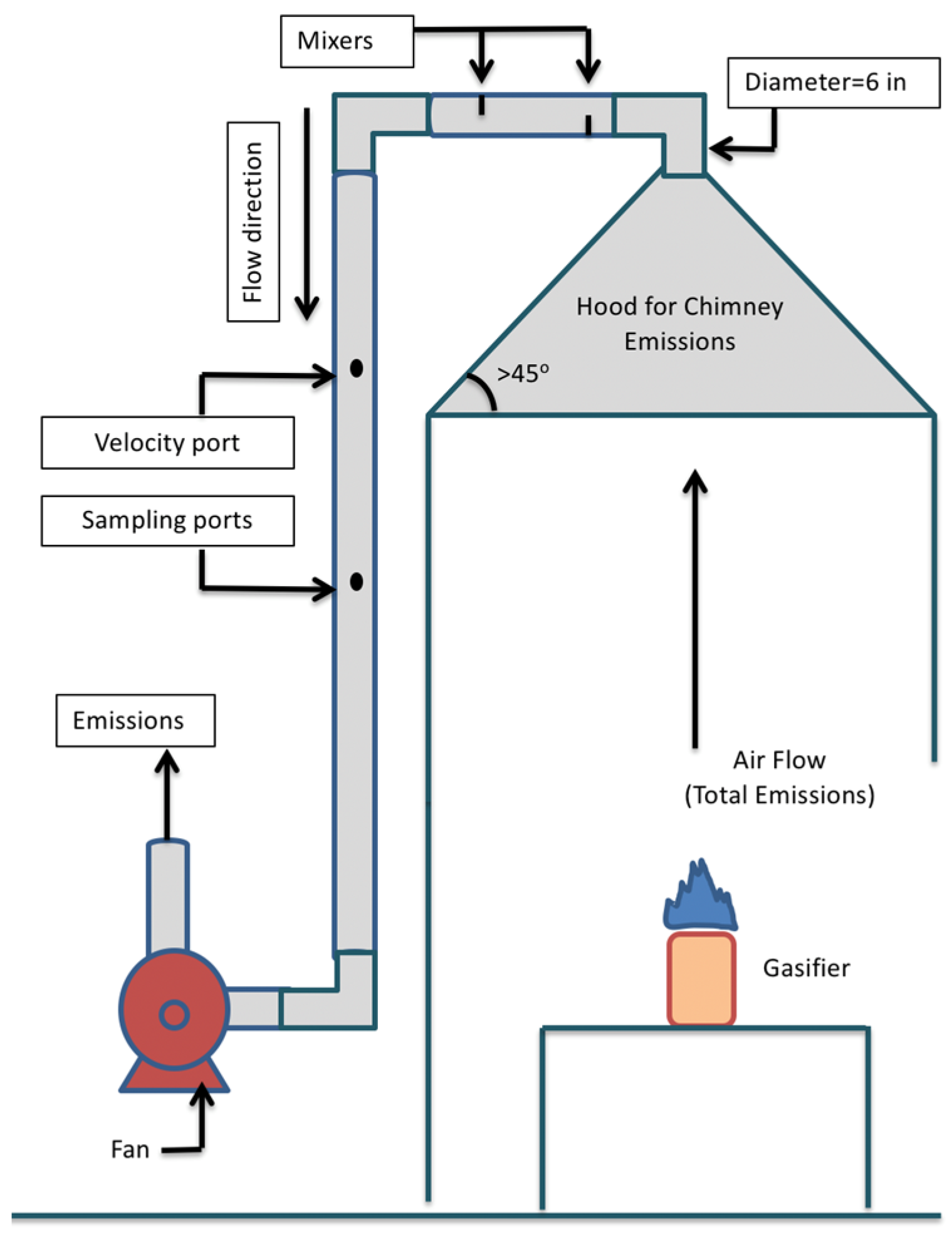 Sustainability 14 01336 g002