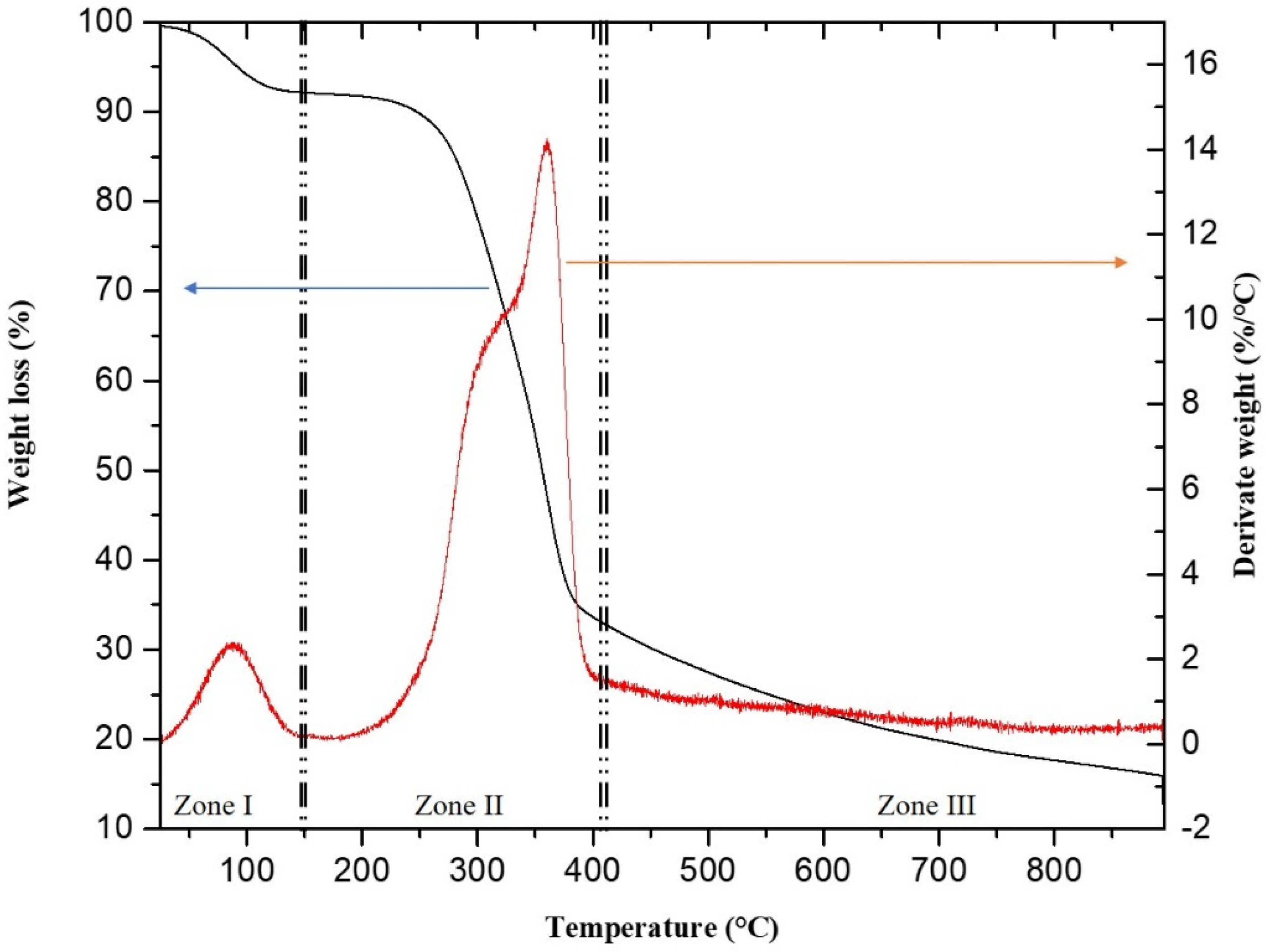 Sustainability 14 01336 g003