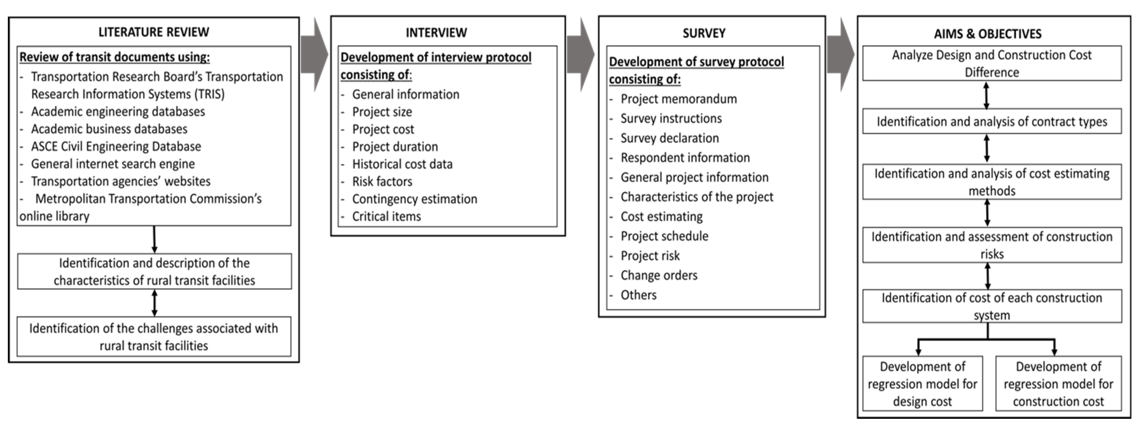 Sustainability 14 01338 g003
