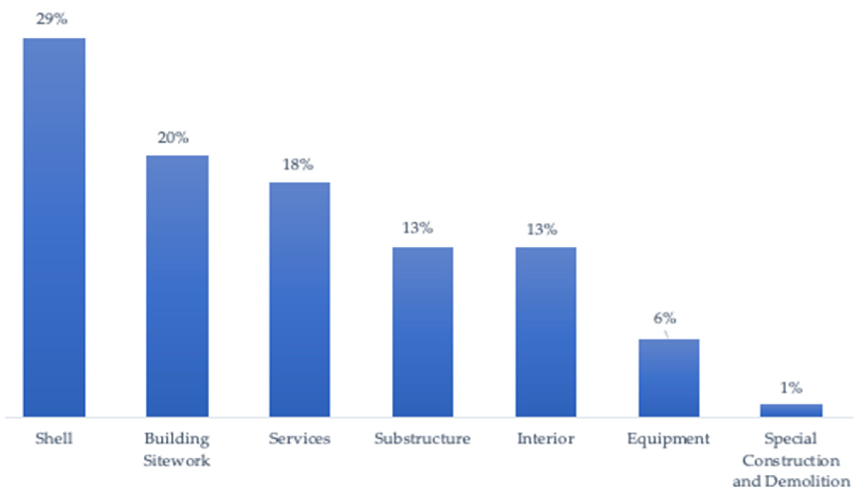 Sustainability 14 01338 g005