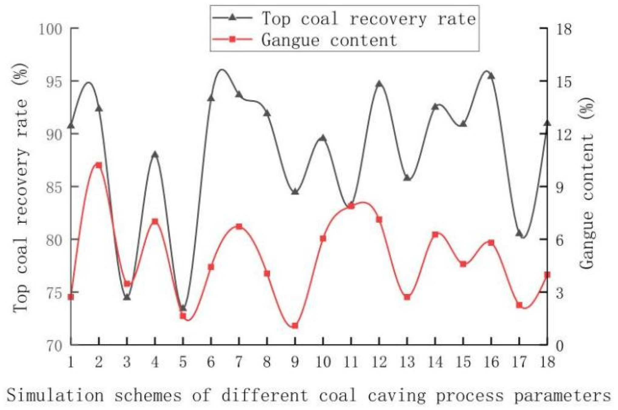 Sustainability 14 01340 g010