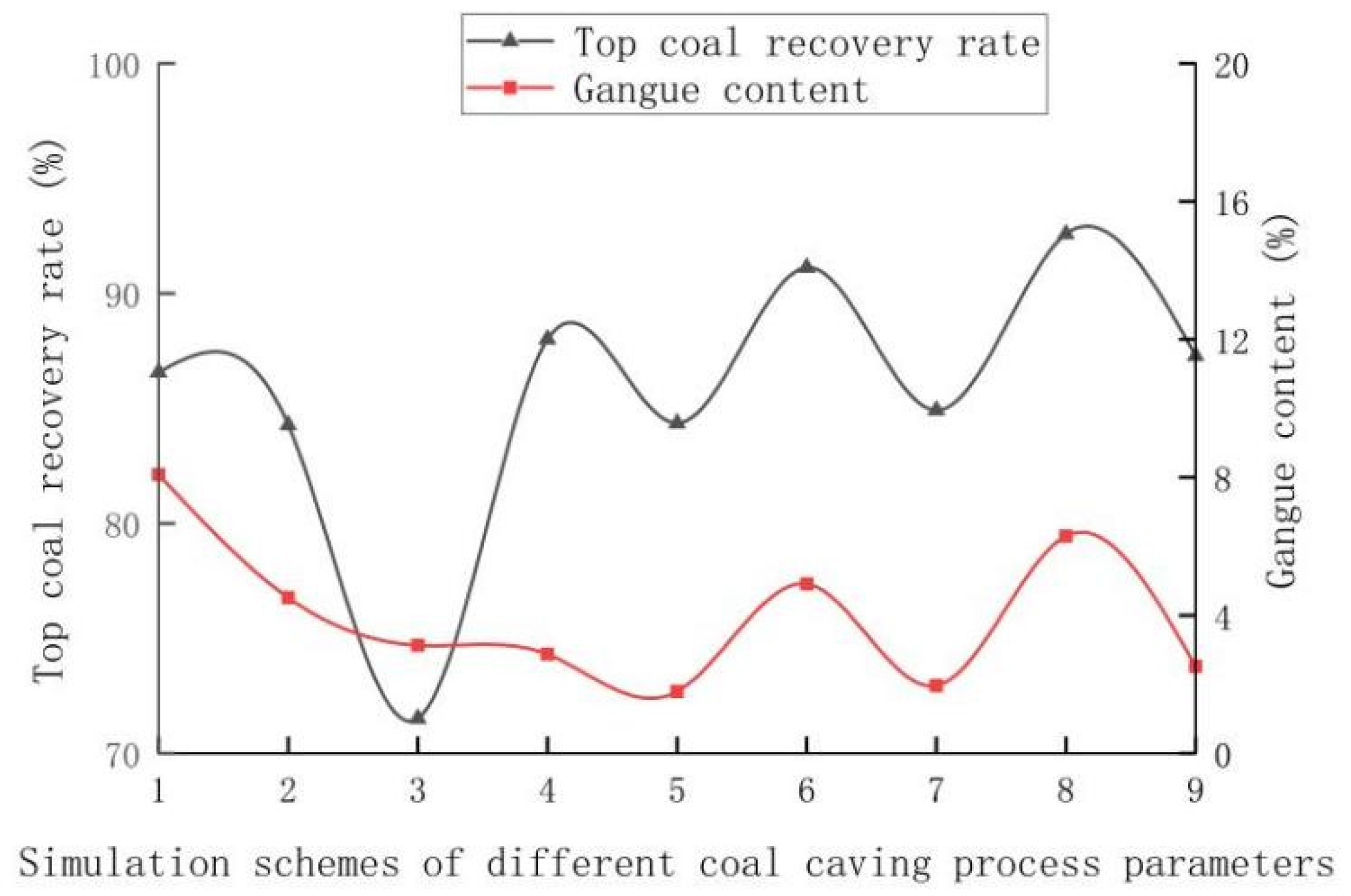 Sustainability 14 01340 g011