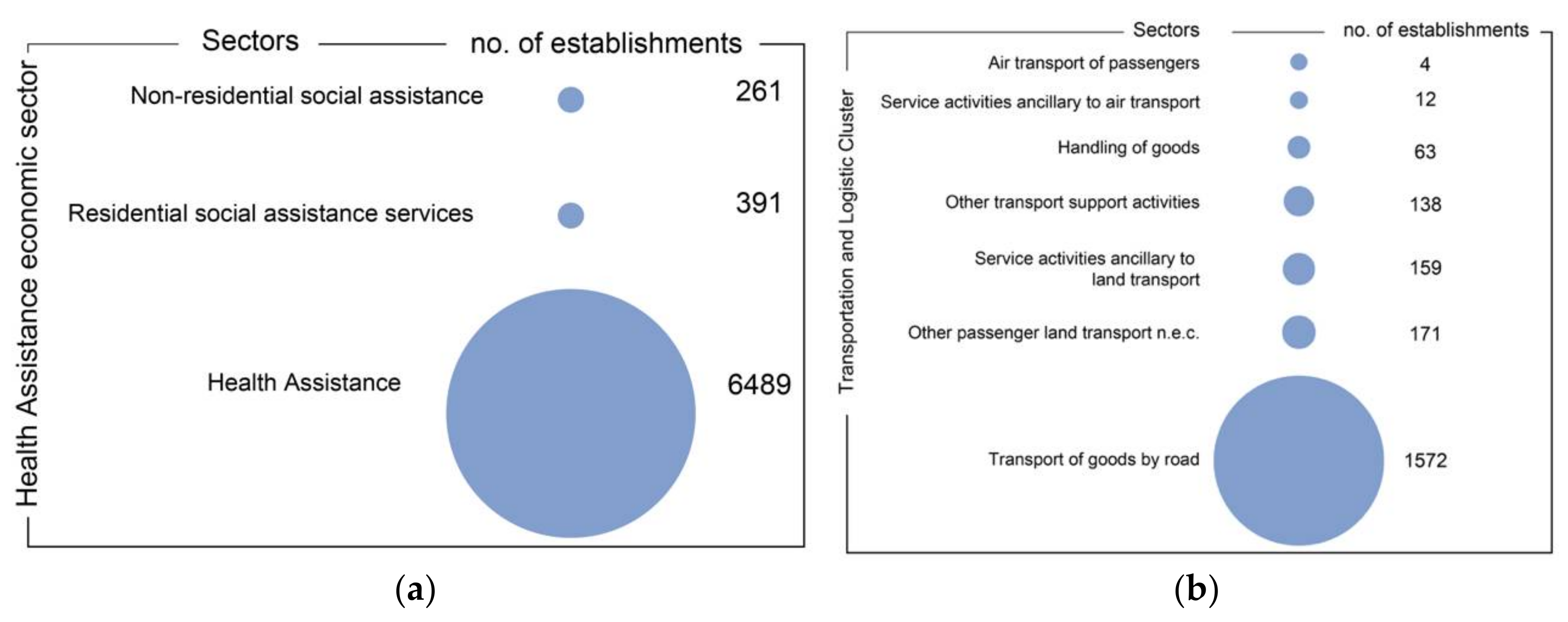 Sustainability 14 01348 g003