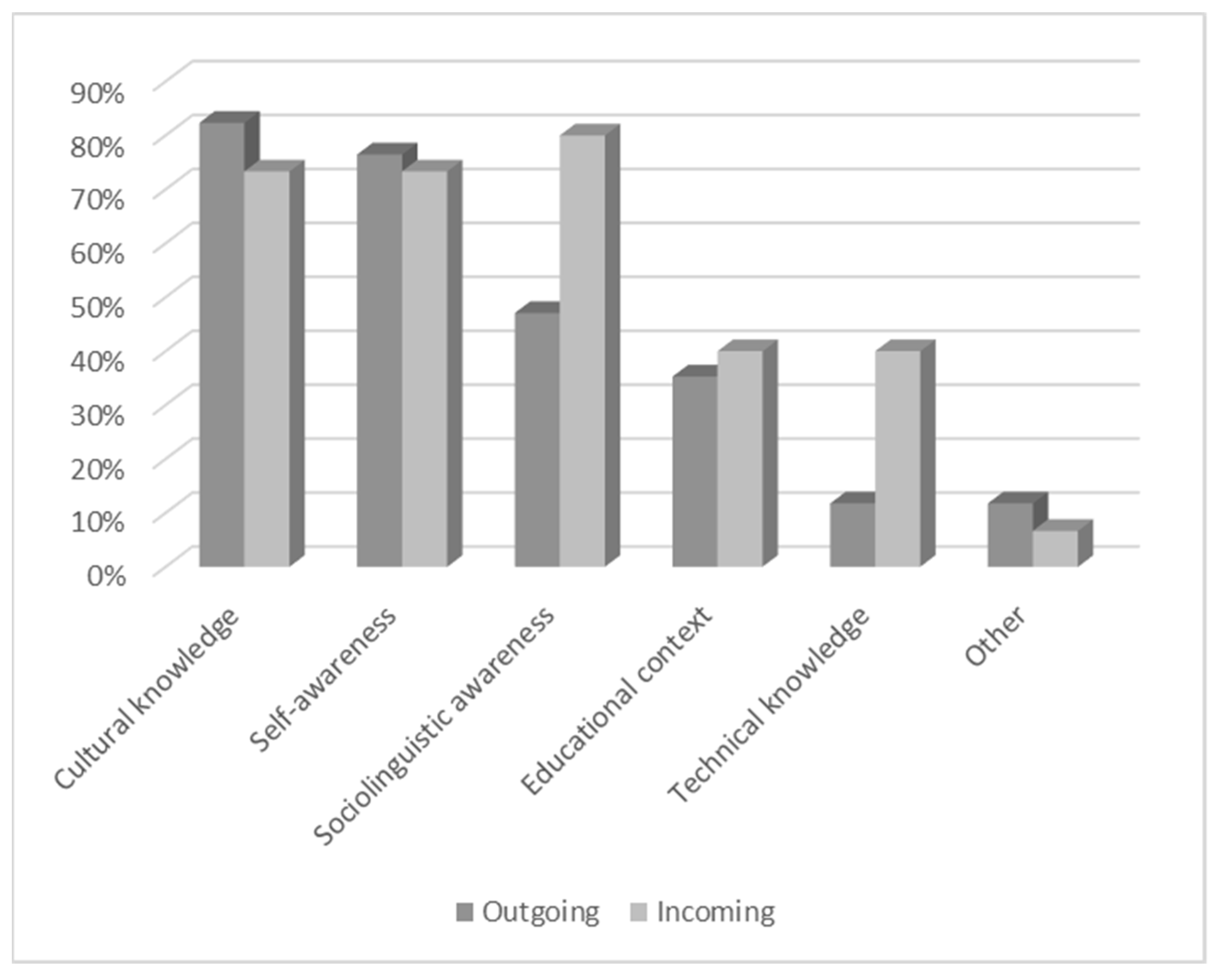 Sustainability 14 01349 g001