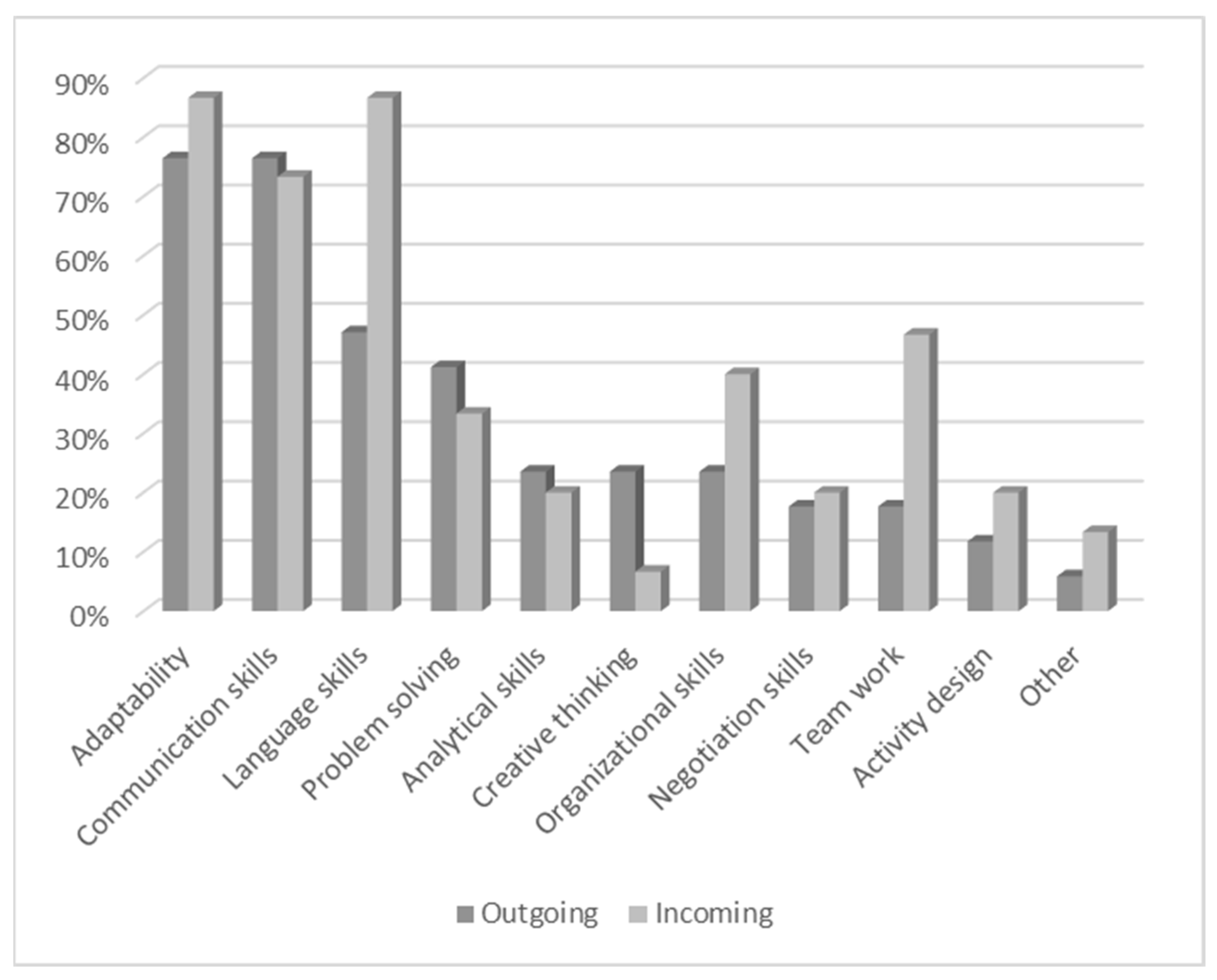 Sustainability 14 01349 g002