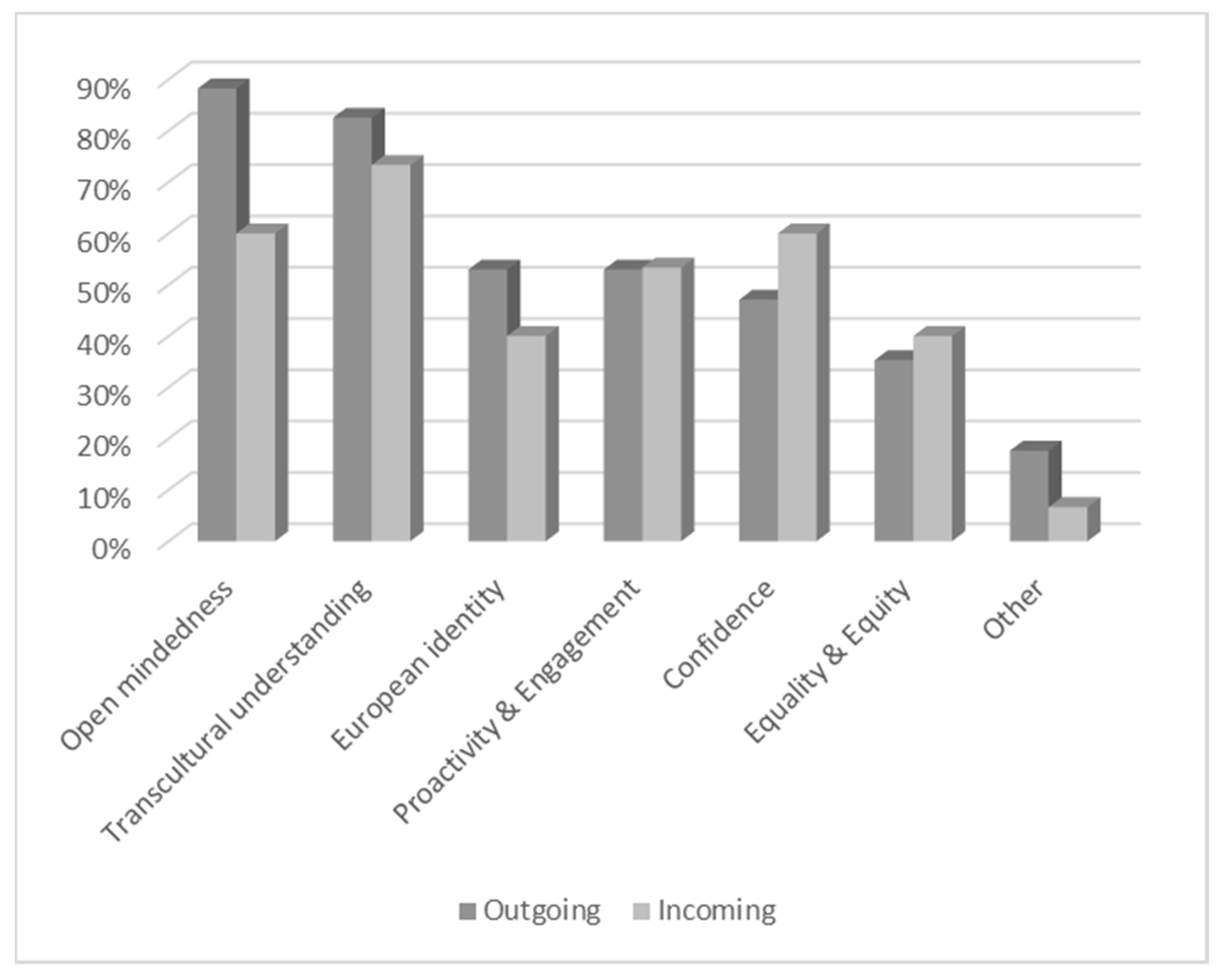 Sustainability 14 01349 g003