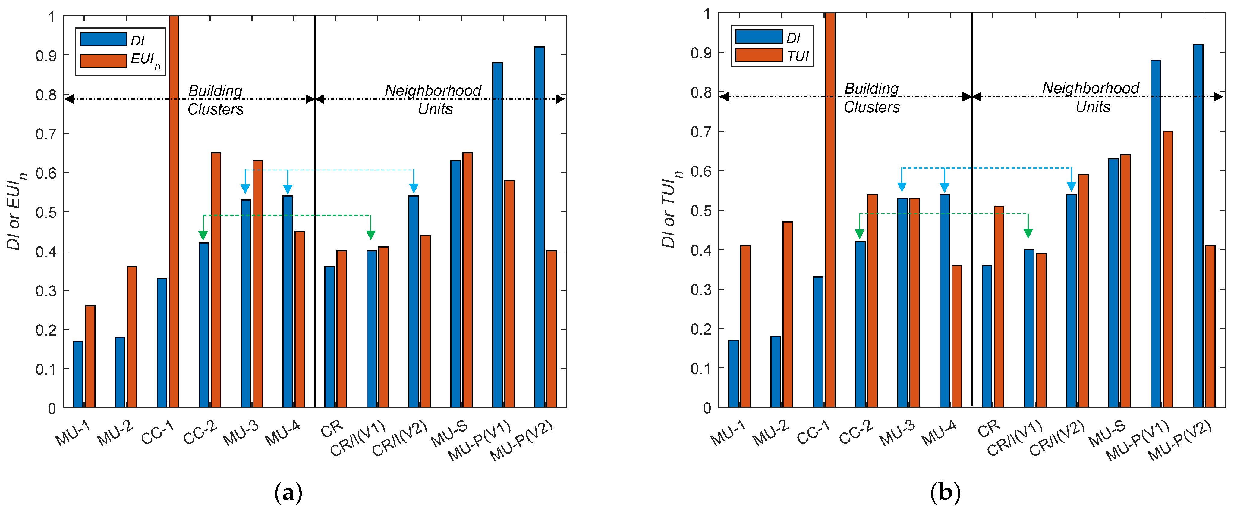 Sustainability 14 01356 g005