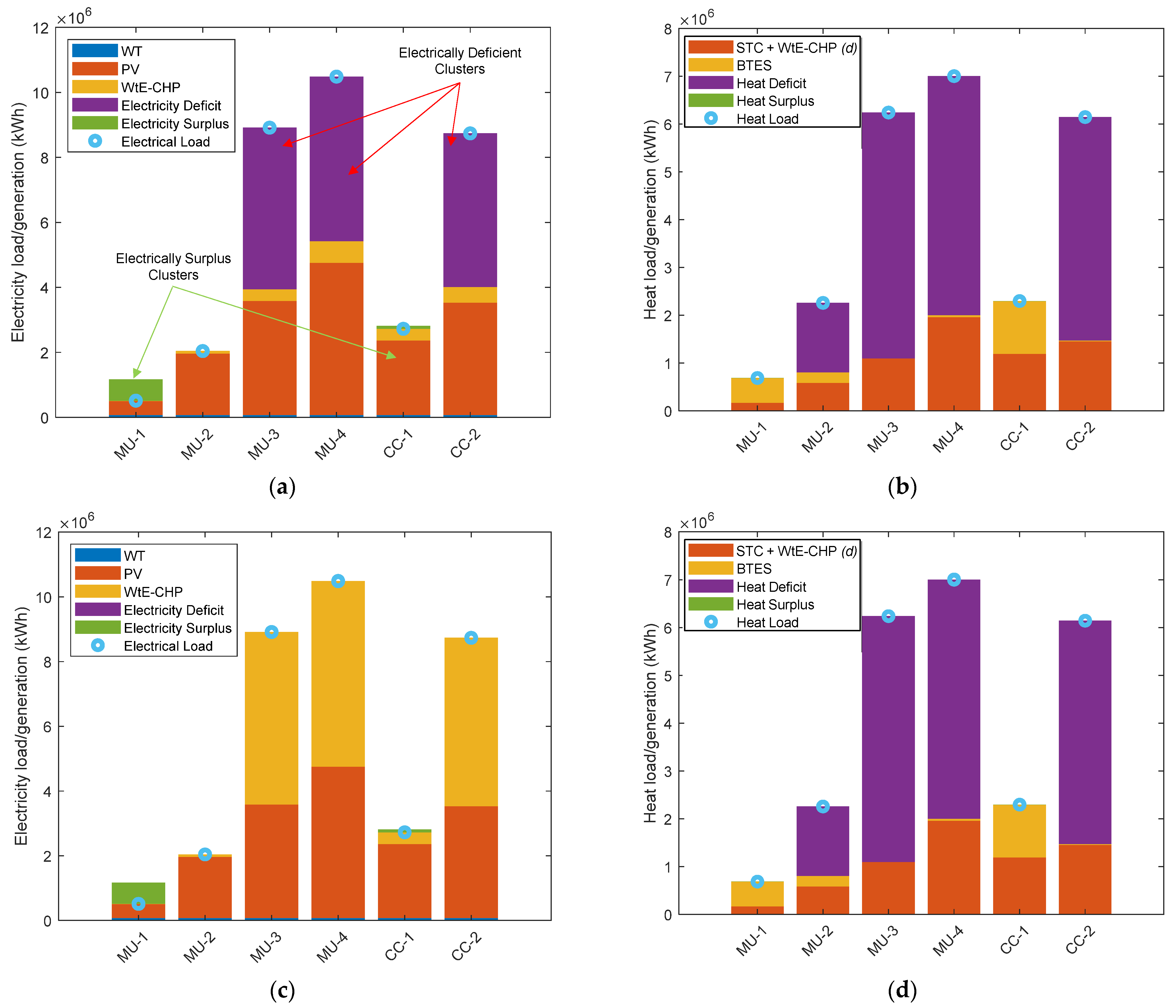 Sustainability 14 01356 g007